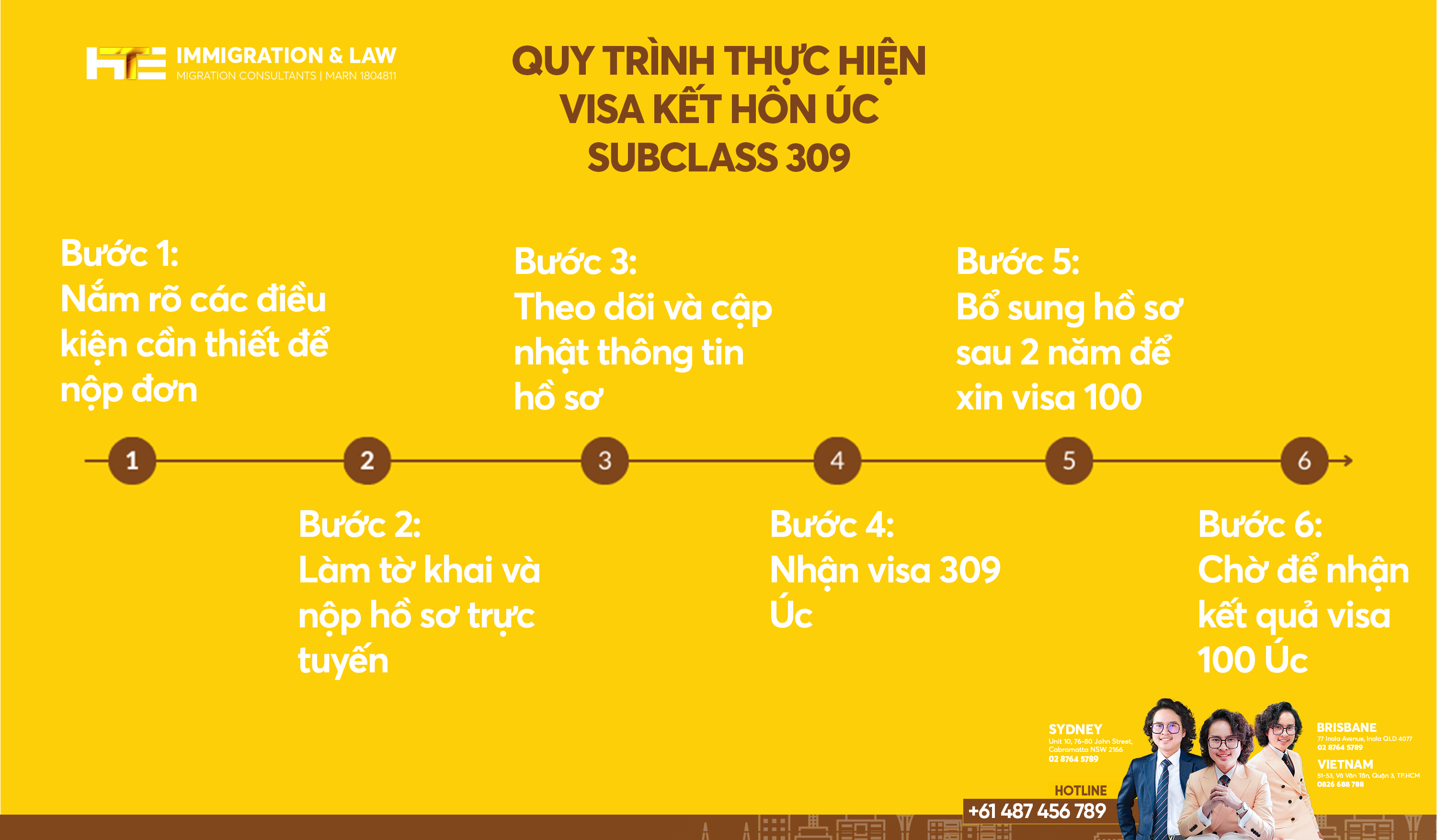 quy trình visa 309