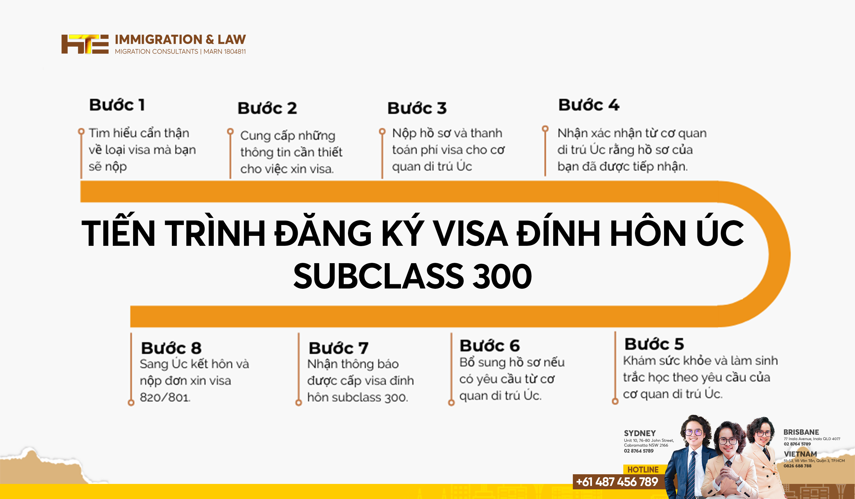 quy trình visa úc 300