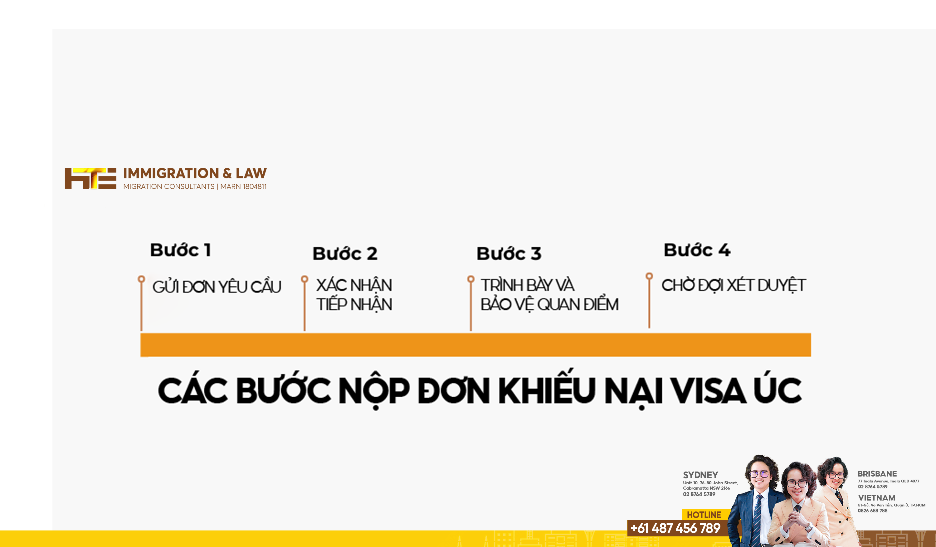 các bước nộp đơn khiếu nại visa úc