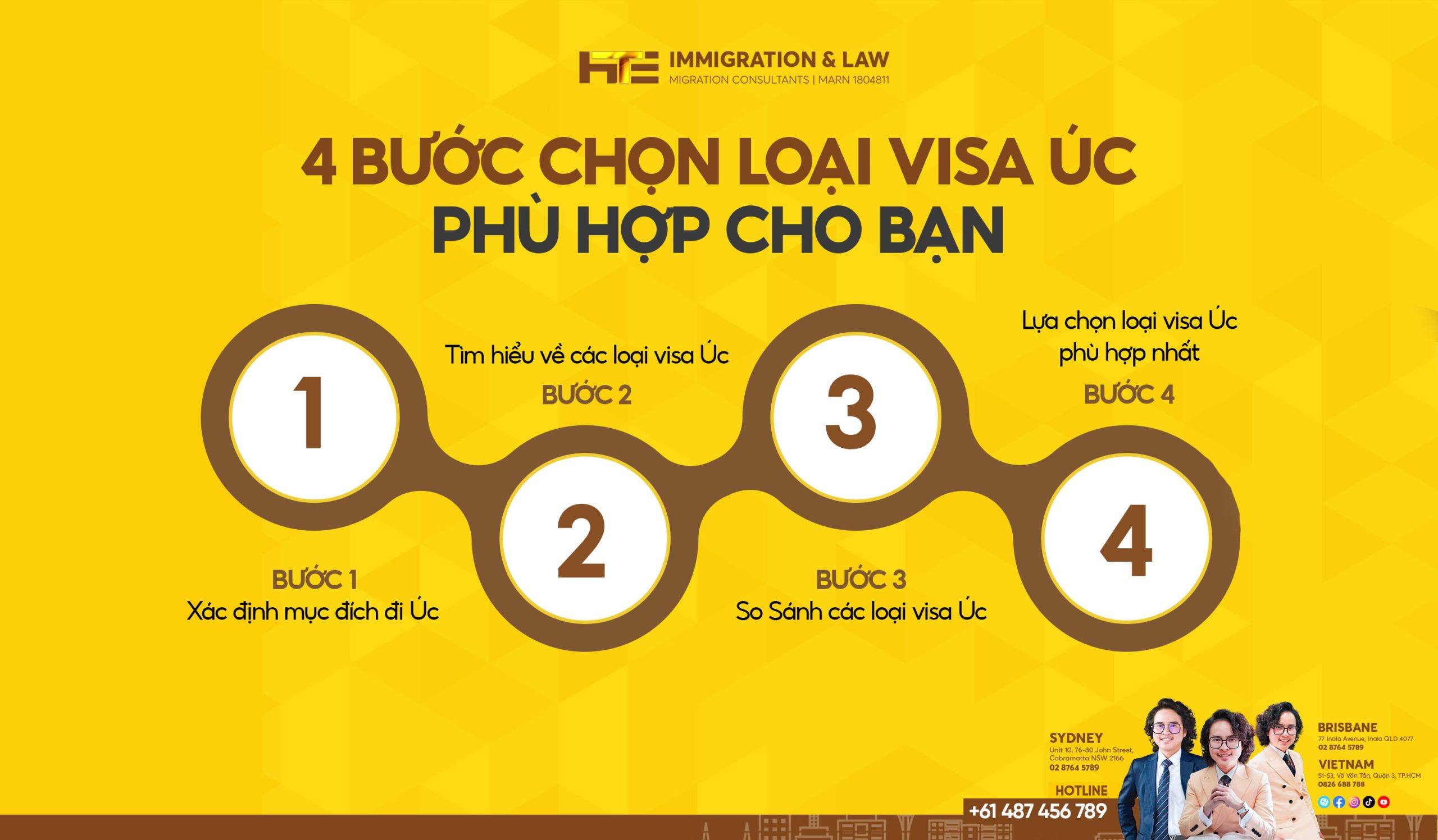 cách chọn loại visa úc phù hợp