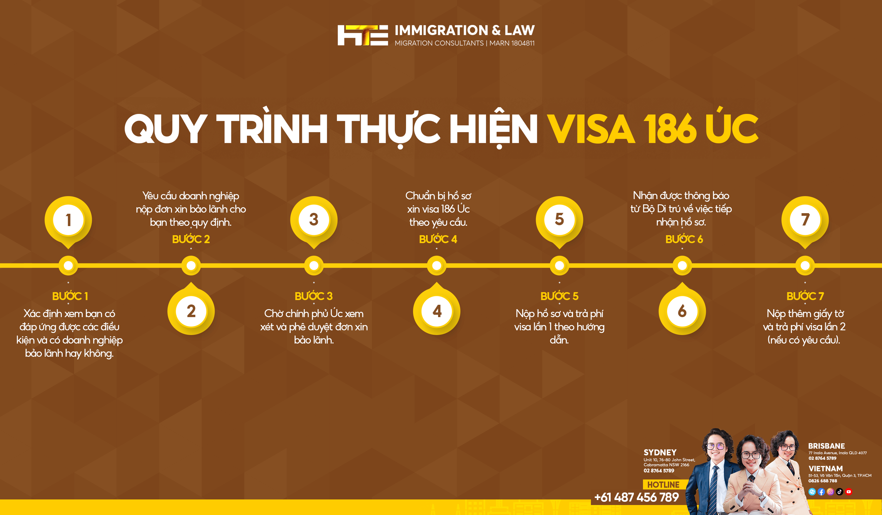 quy trinh visa 186