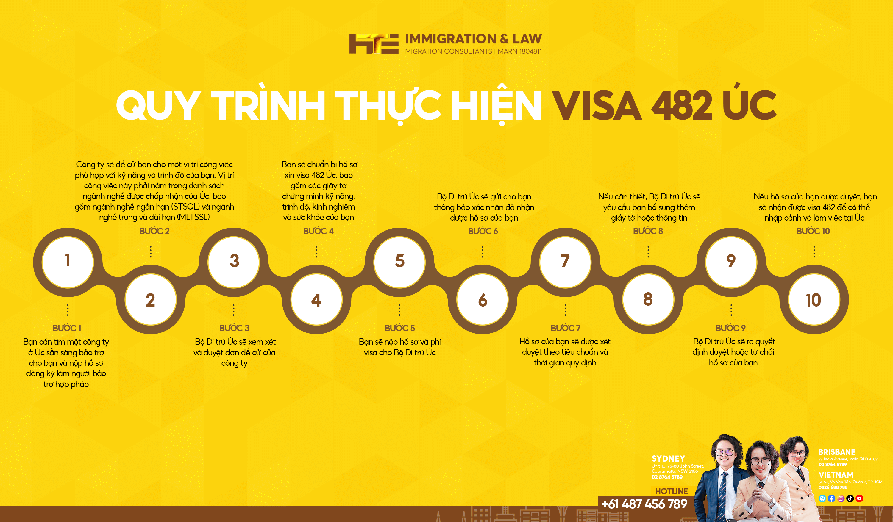 quy trình visa 482