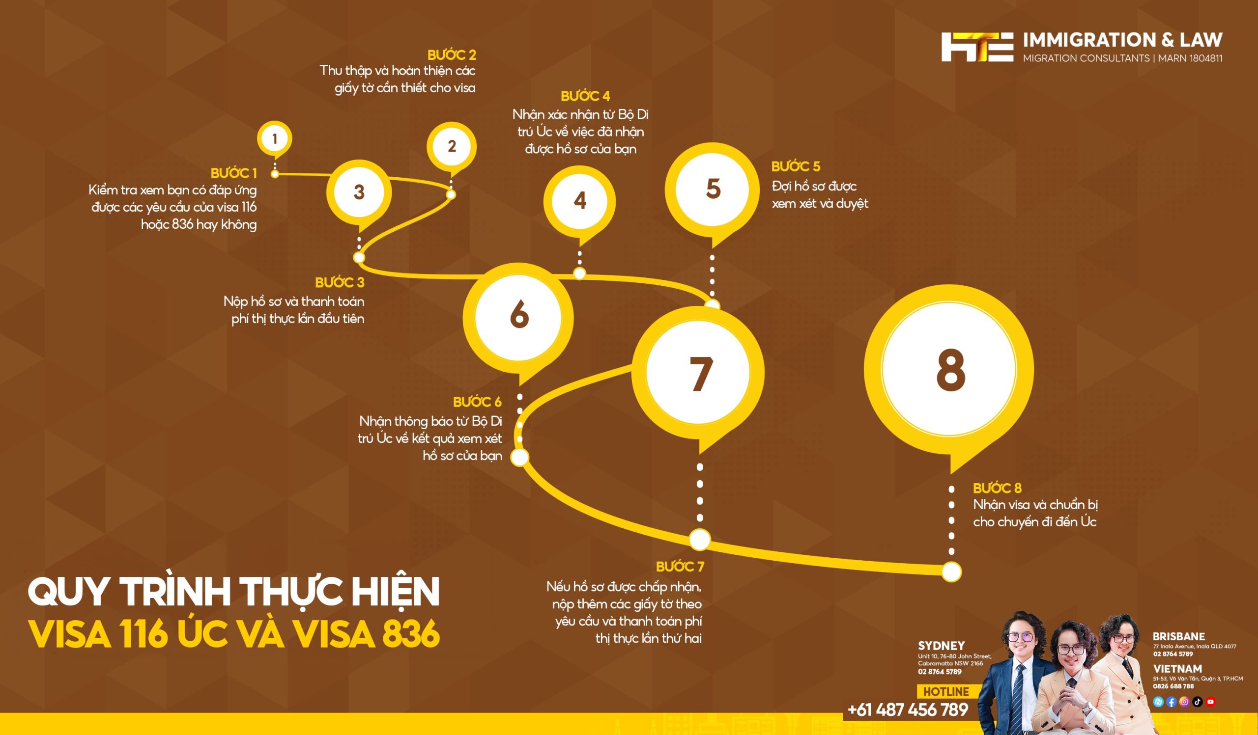 quy trinh visa 836