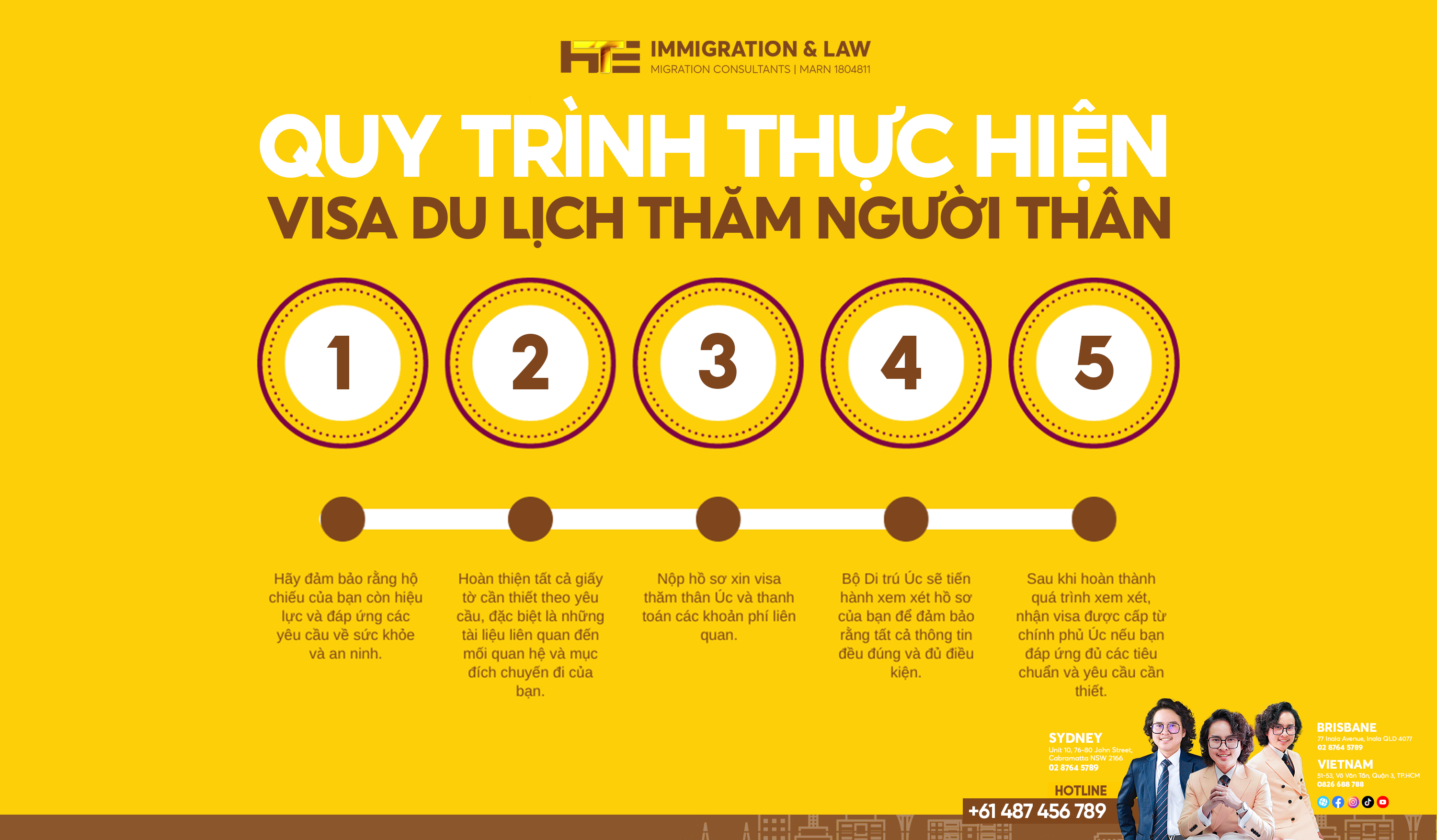 quy trình visa bảo lãnh người thân du lịch úc