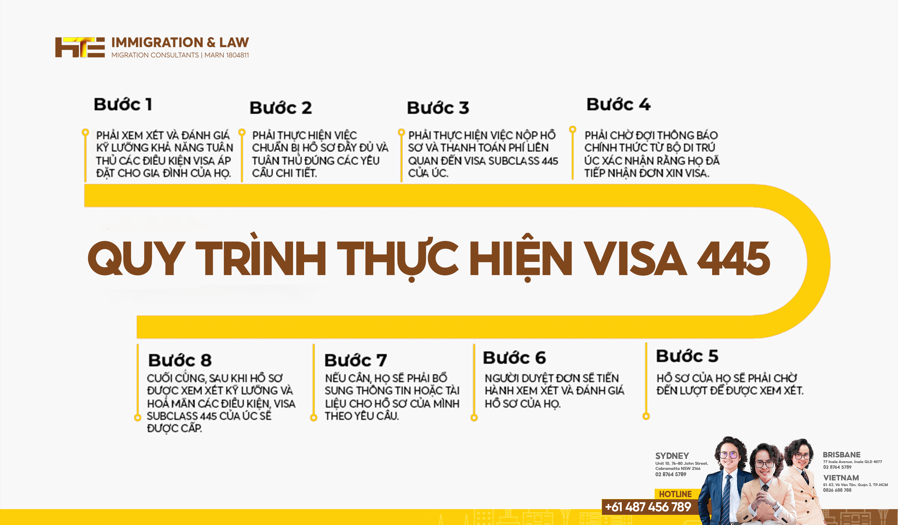 quy trinh xin visa 445