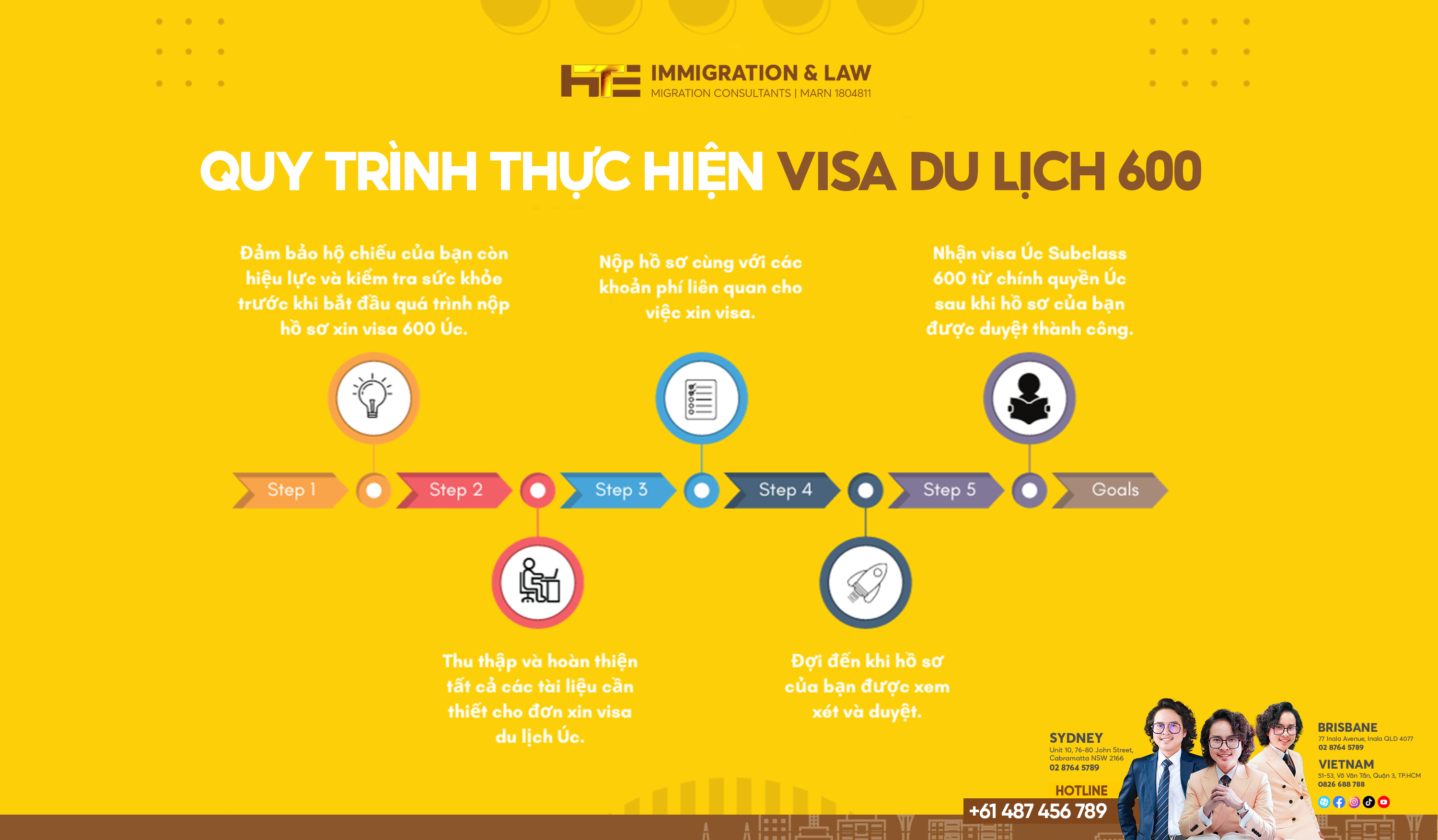 quy trình xin visa du lịch úc