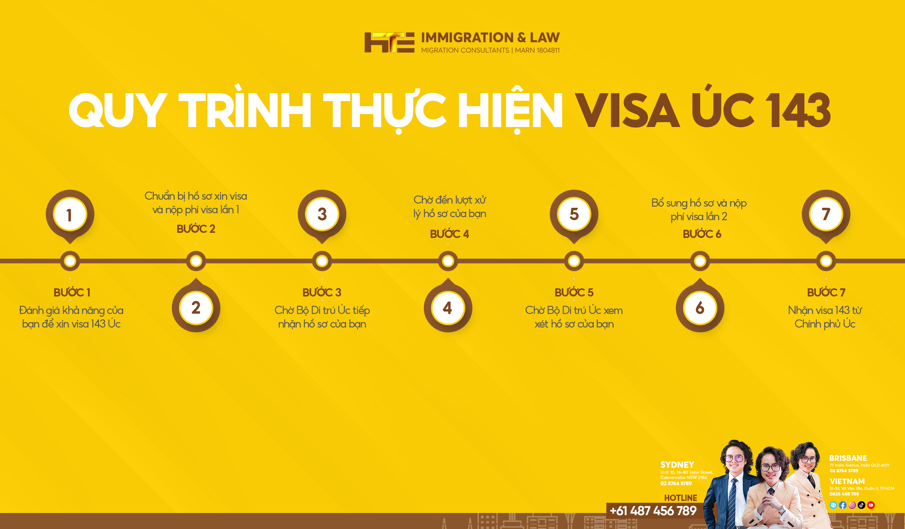 thủ tục xin visa 143