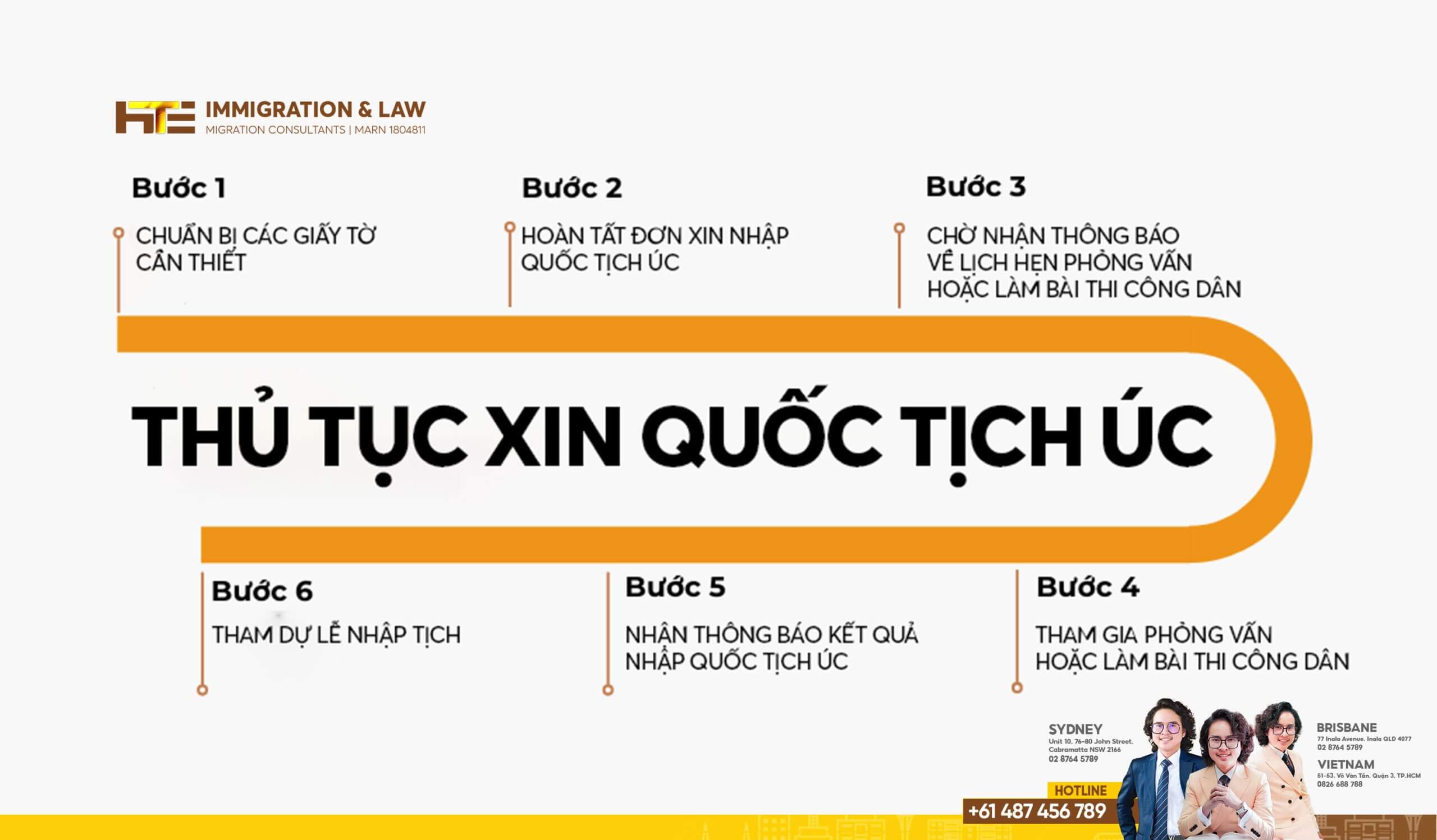 thủ tục xin quốc tịch úc