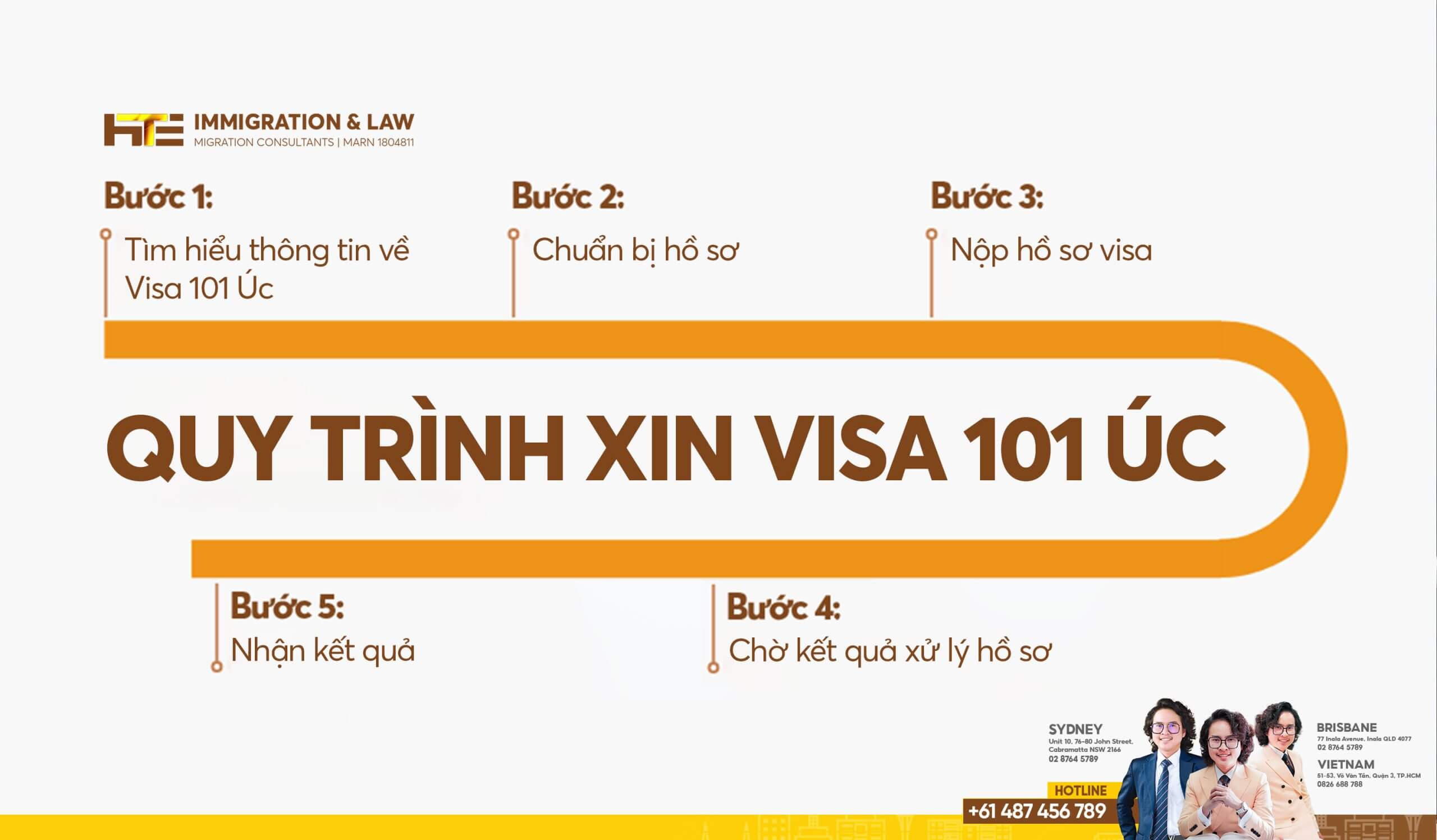 quy trình xin visa 101 úc