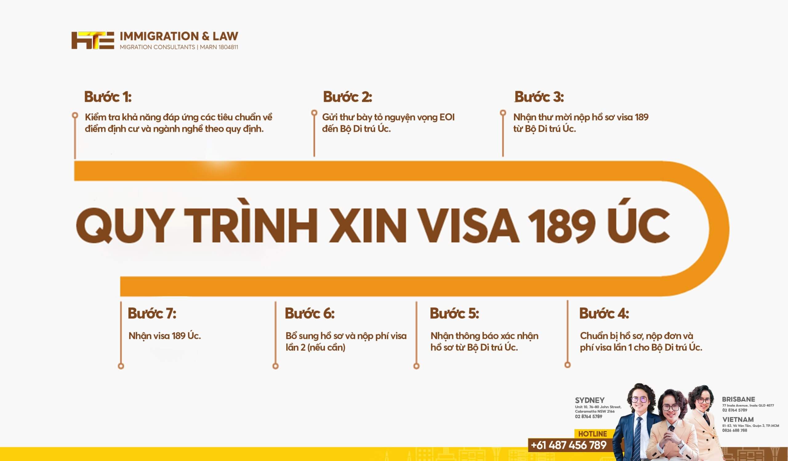 quy trình xin visa 189 úc