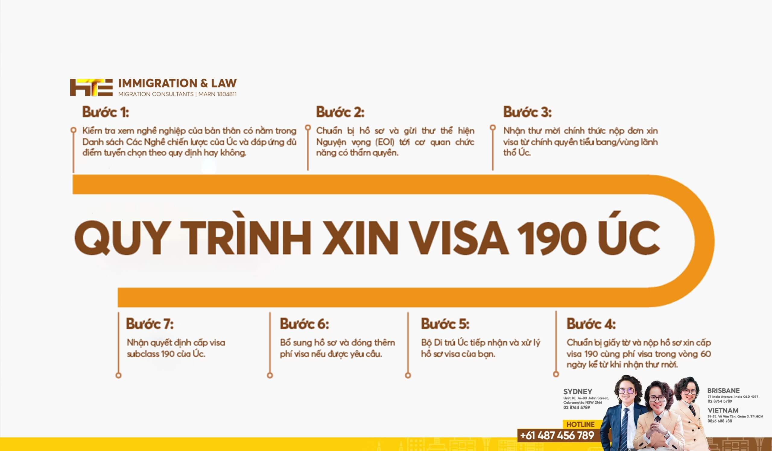 quy trình xin visa 190 úc