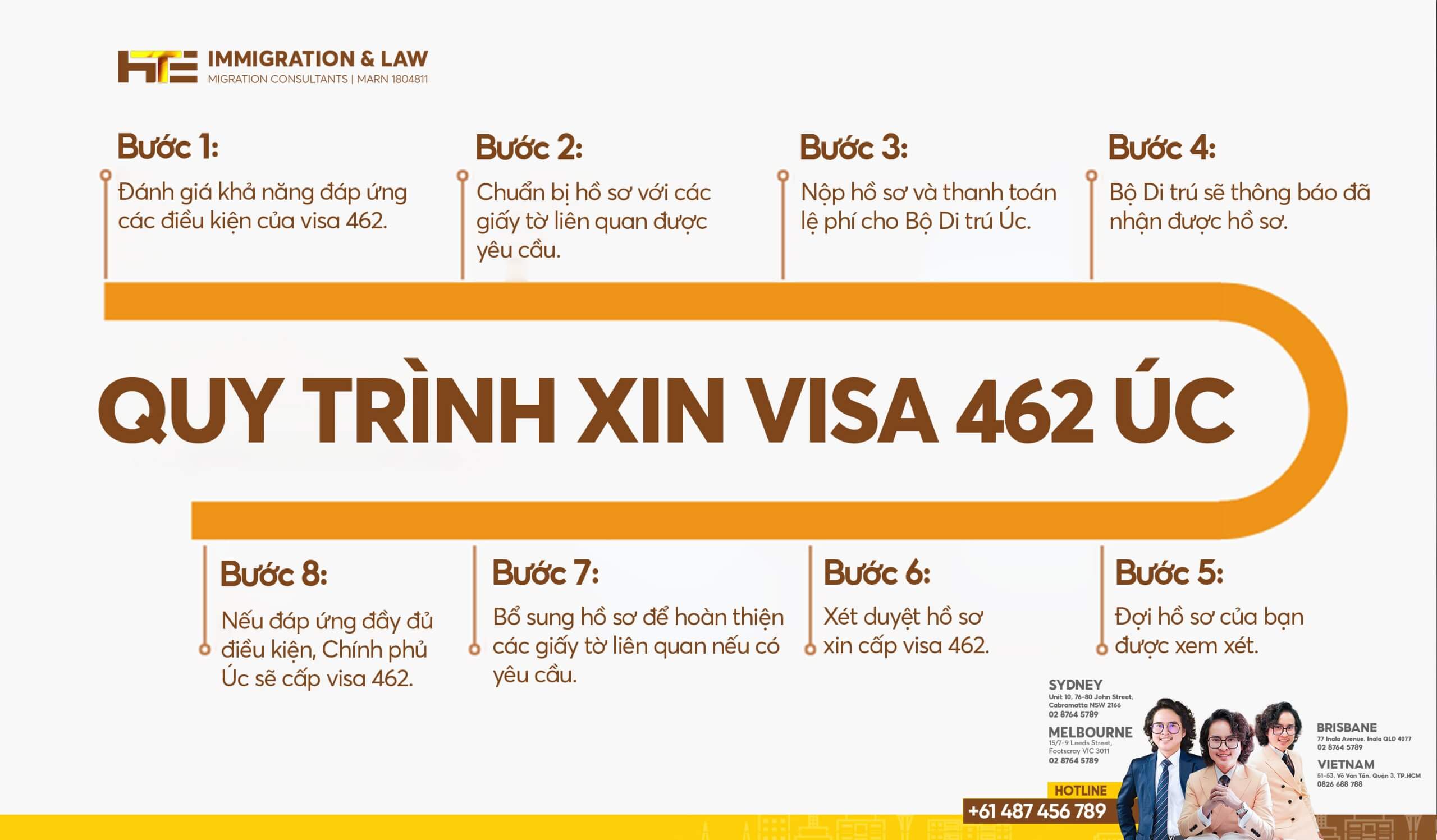 quy trinh xin visa 462 uc