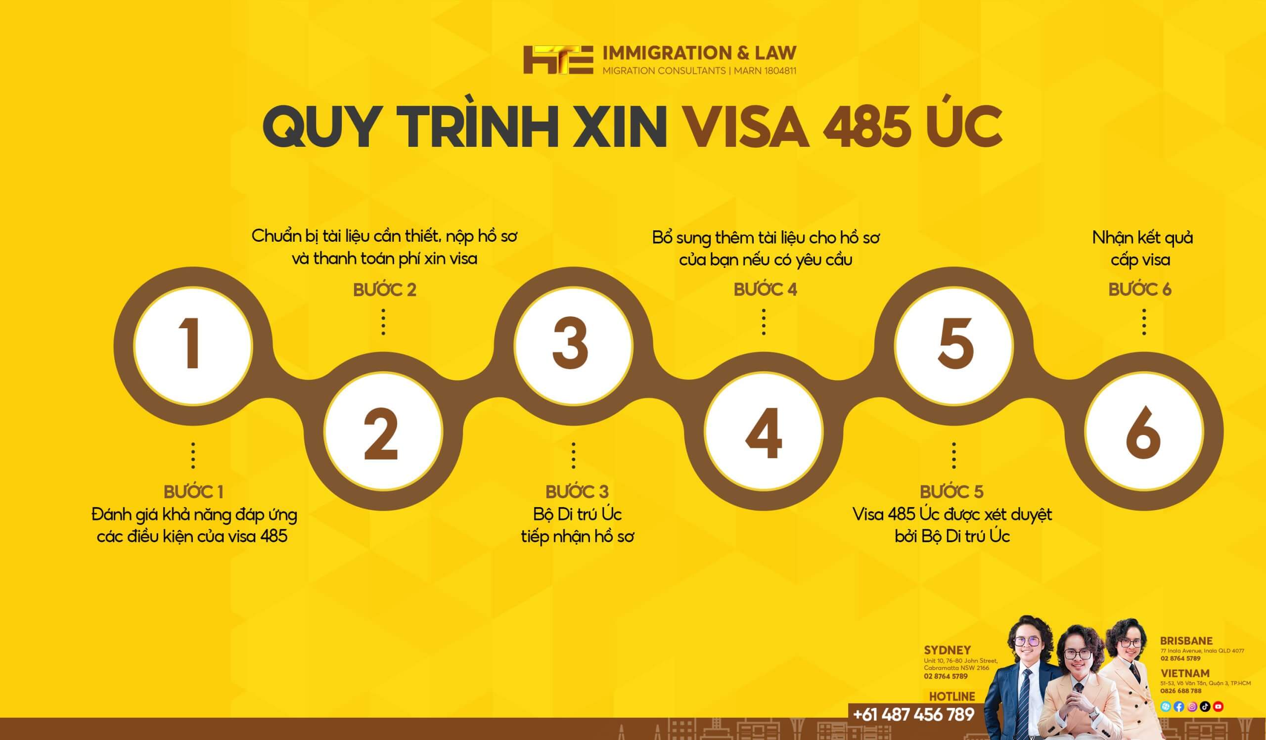 quy trình xin visa 485 úc