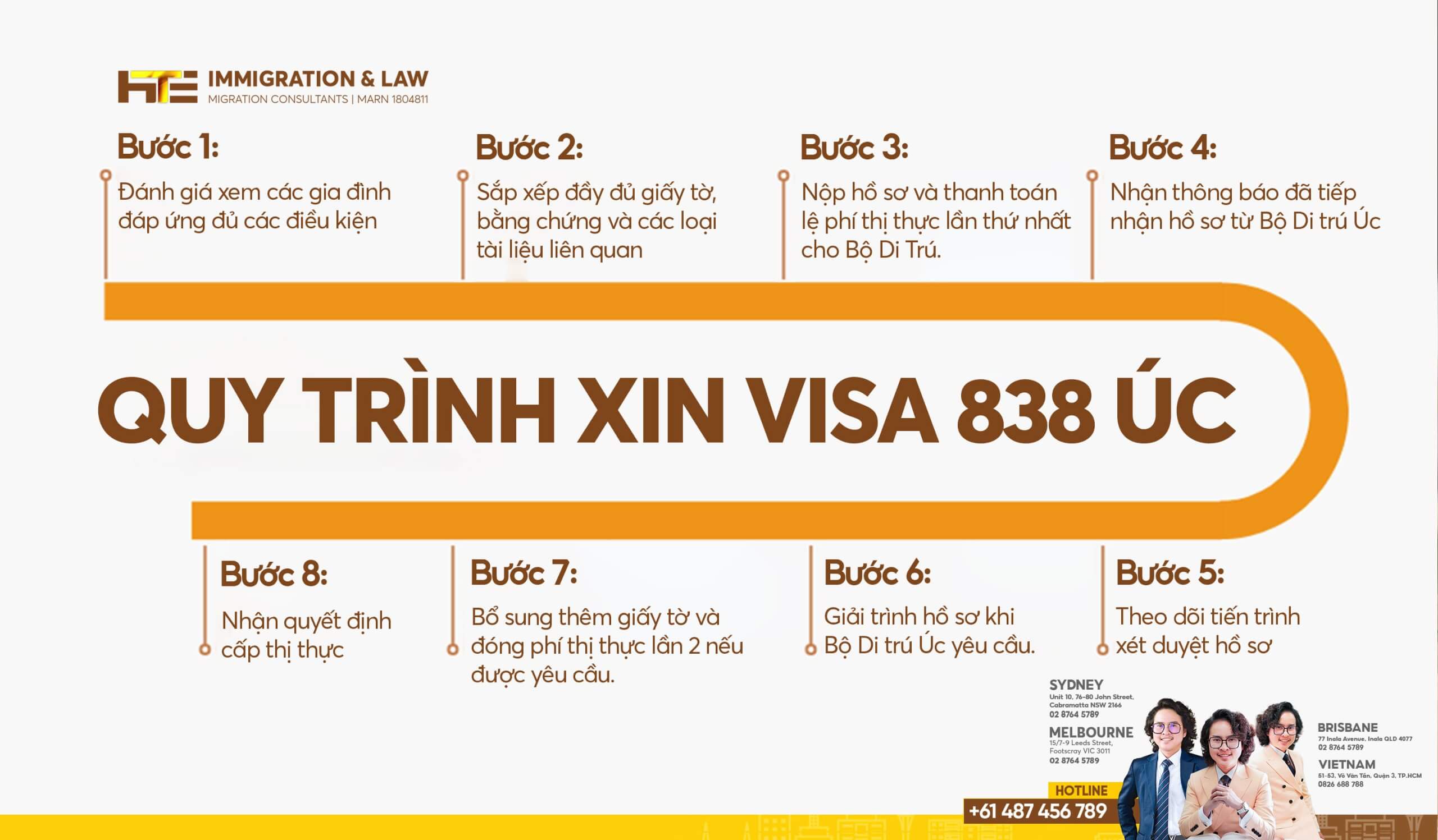 quy trinh xin visa 838 uc