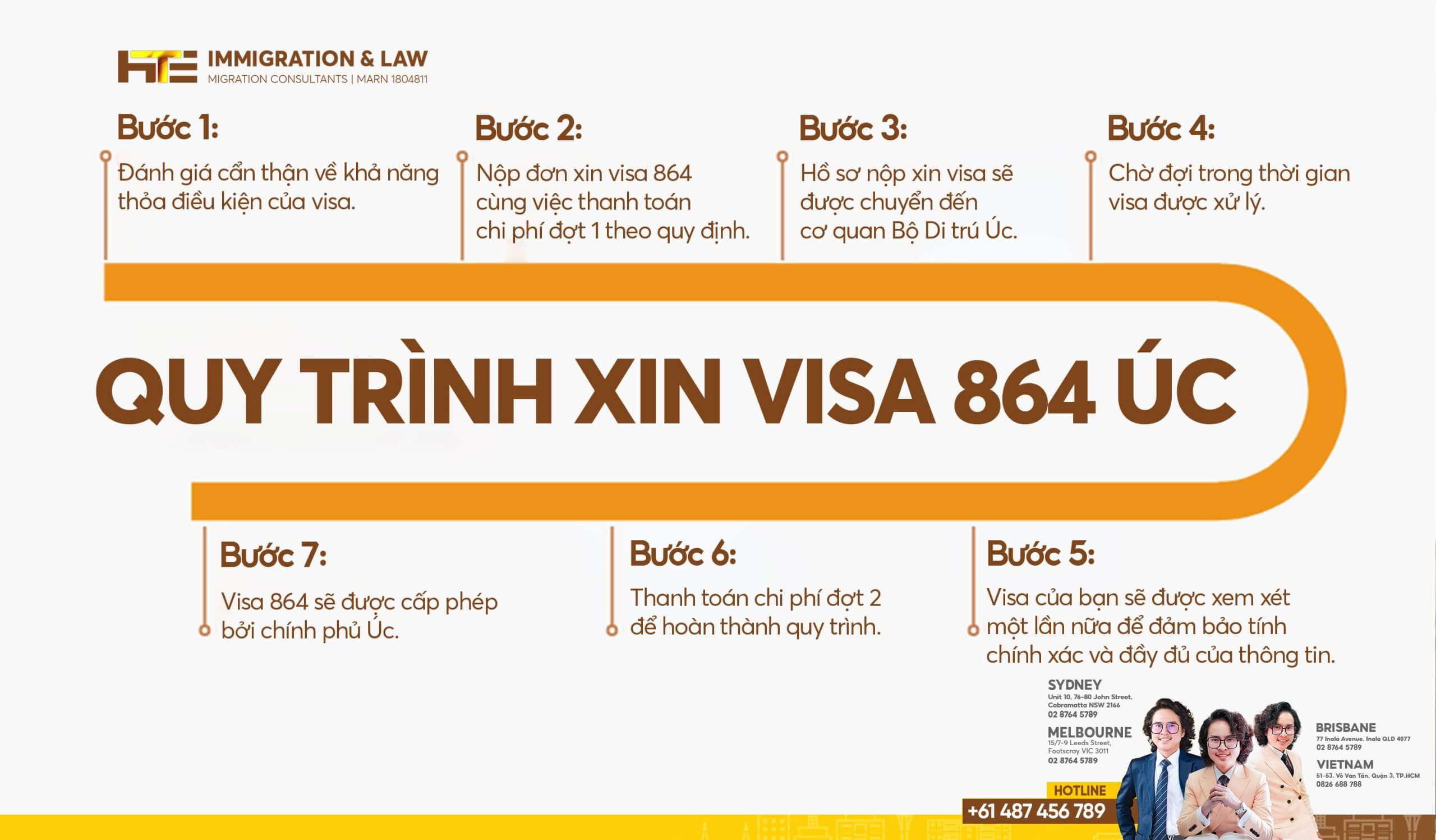 quy trinh xin visa 864 uc