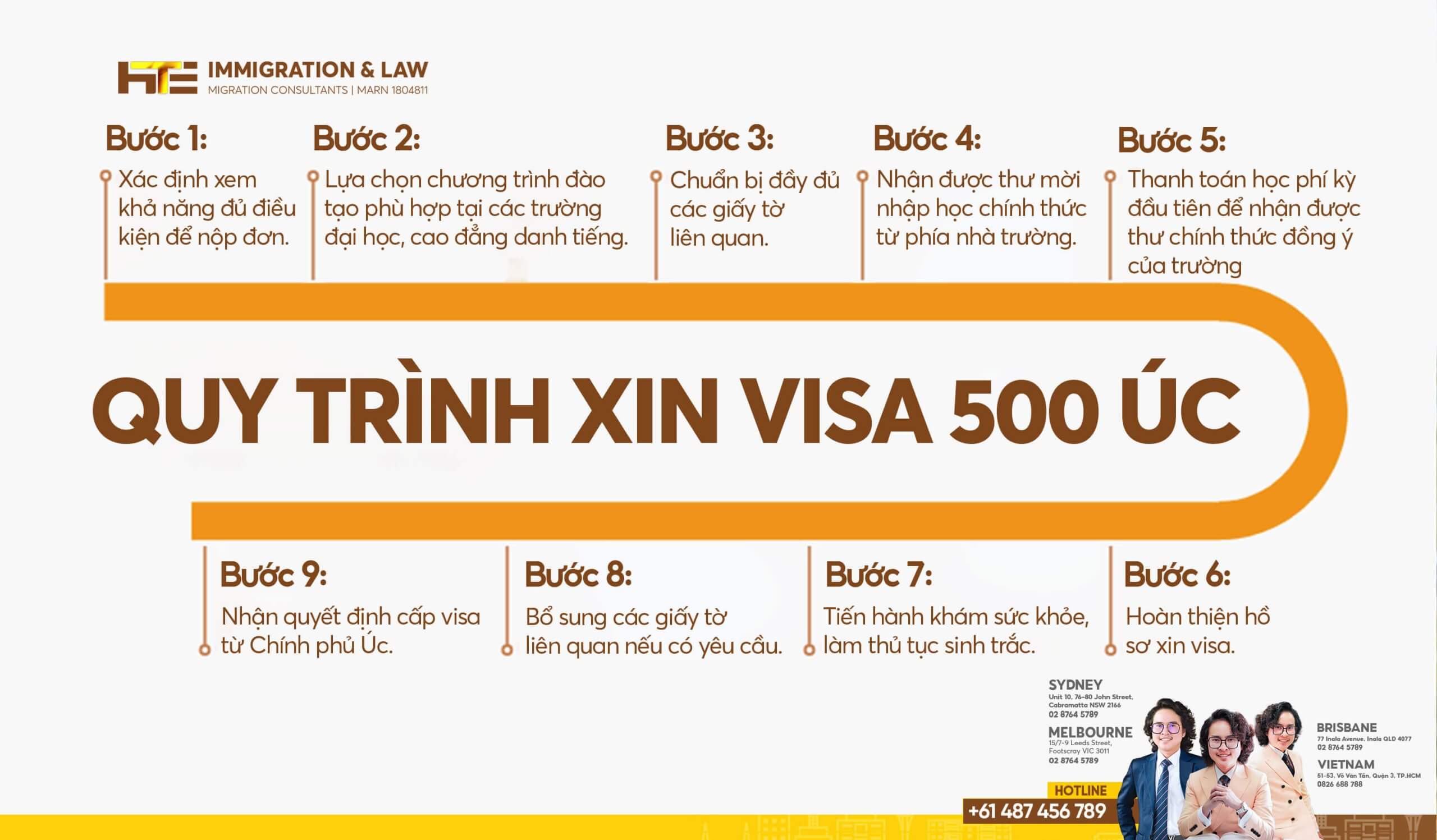 quy trinh xin visa du hoc