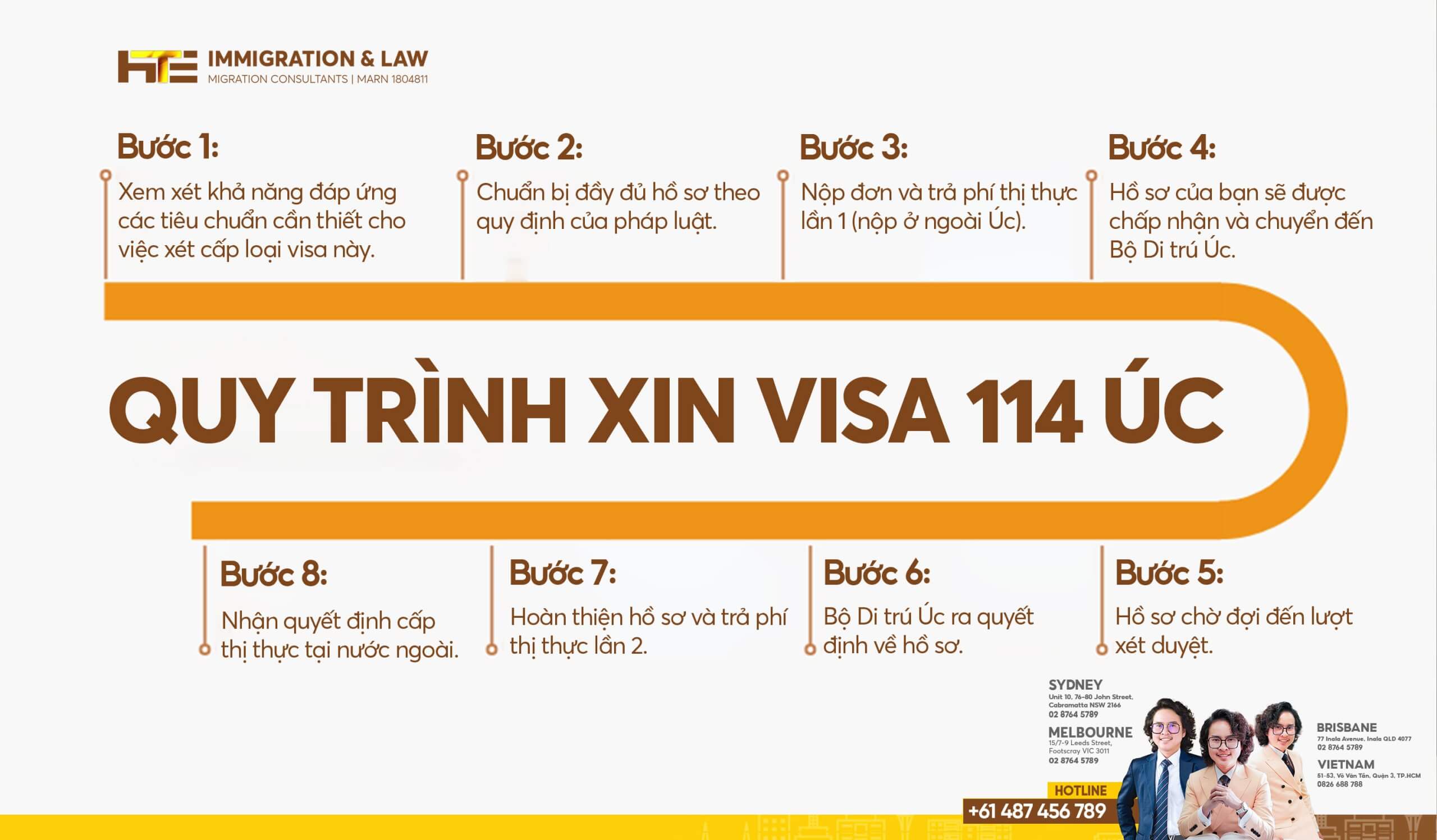 quy trinh xin visa 114 uc