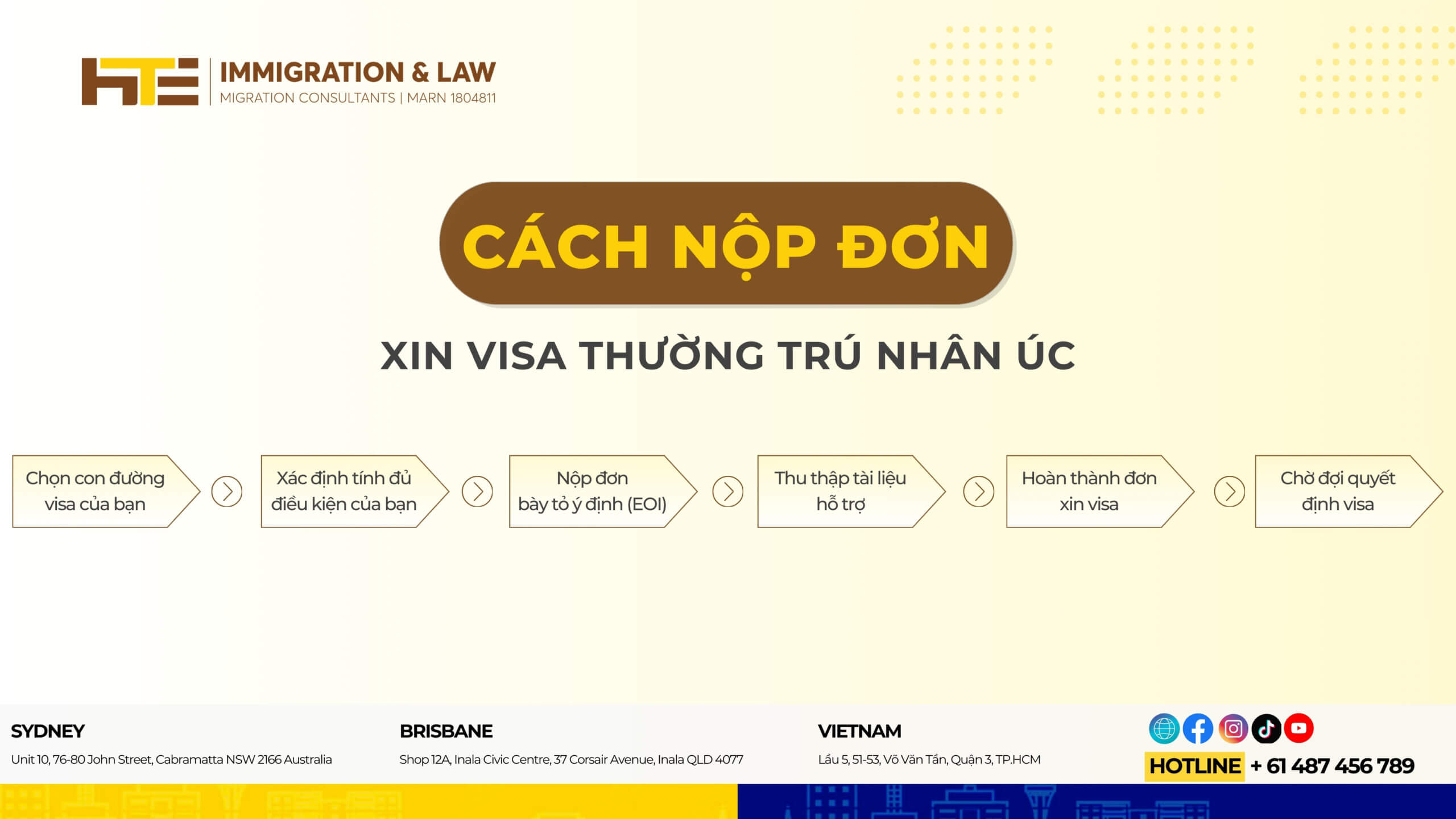 Cach nop don xin visa thuong tru nhan uc