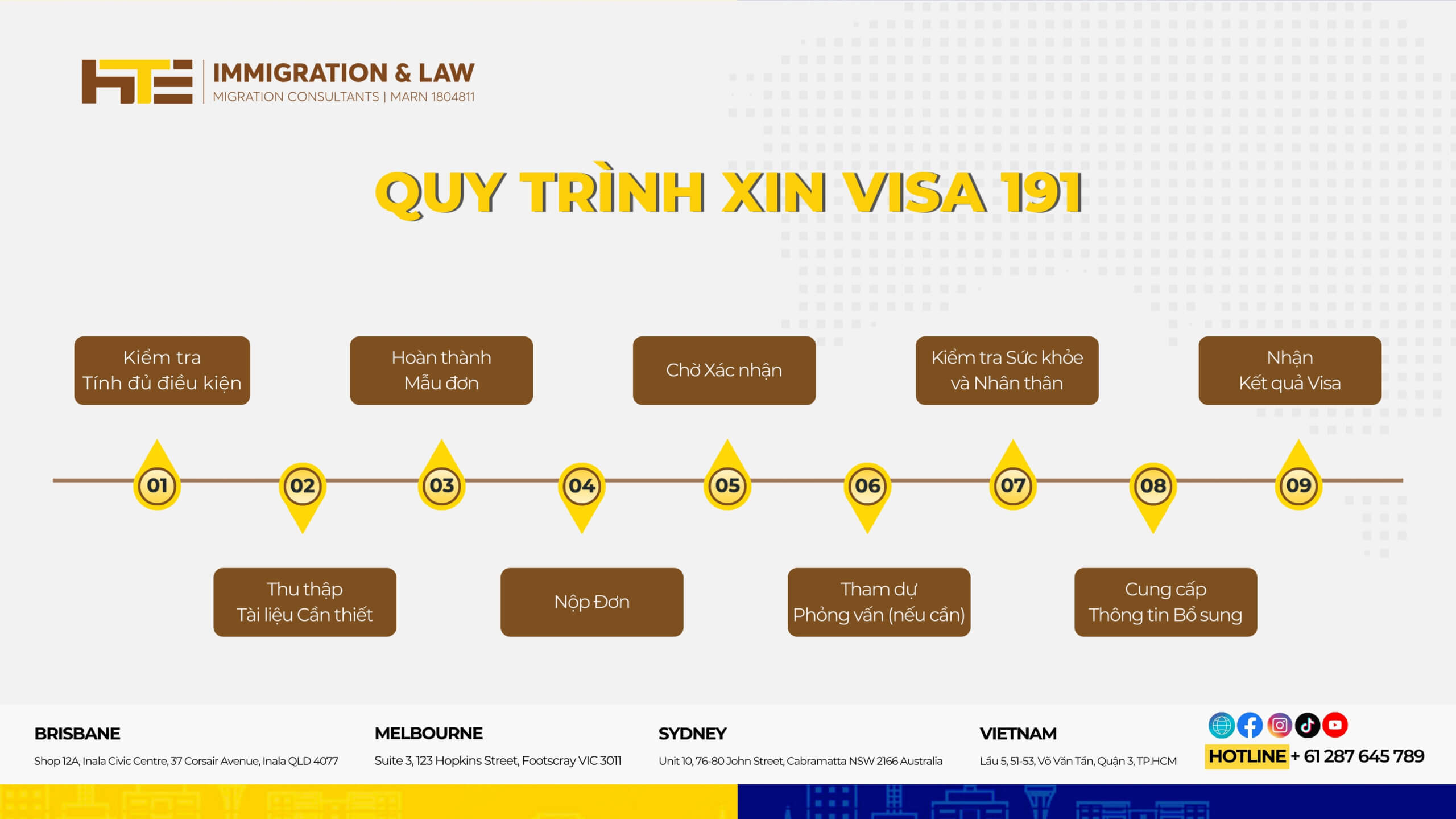 Quy trinh xin visa 191