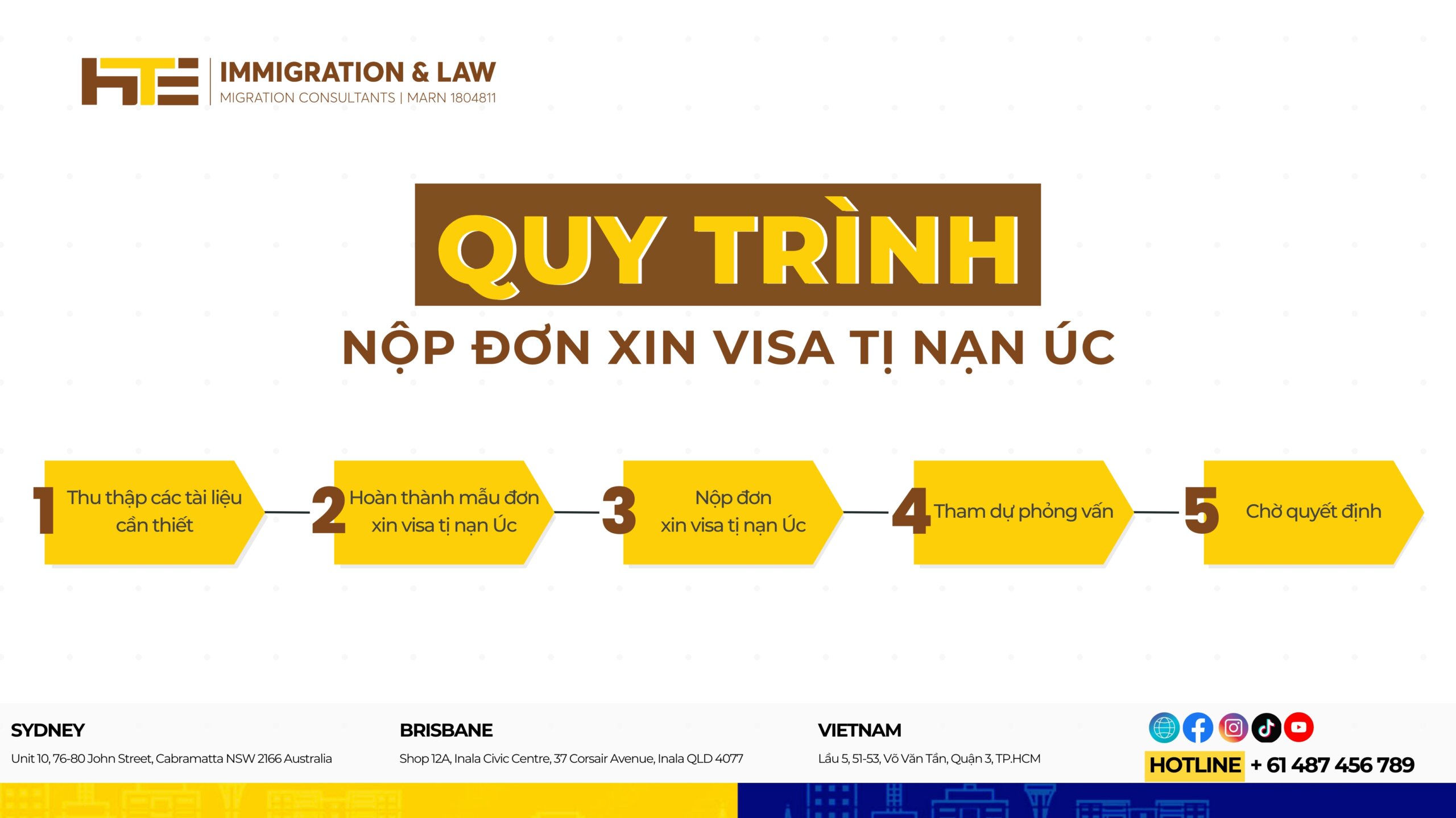 Quy trinh nop don xin visa ti nan Uc