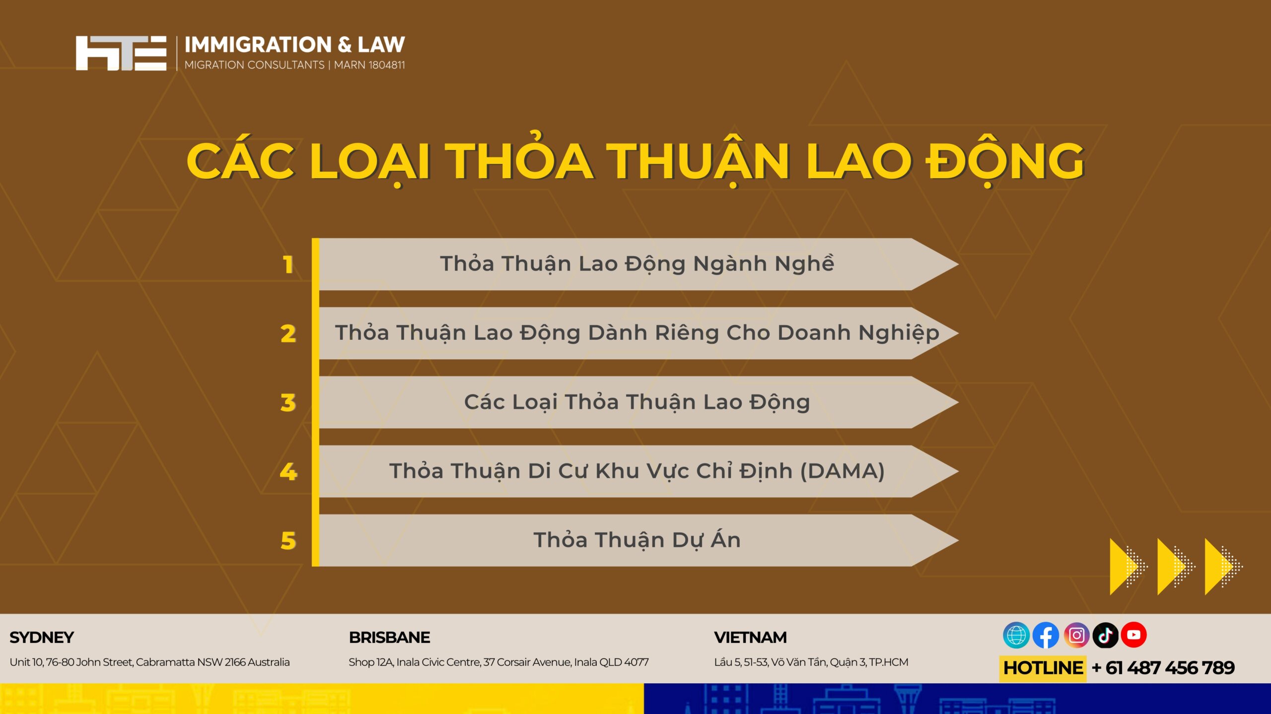 CAC LOAI THOA THUAN LAO DONG TAI UC