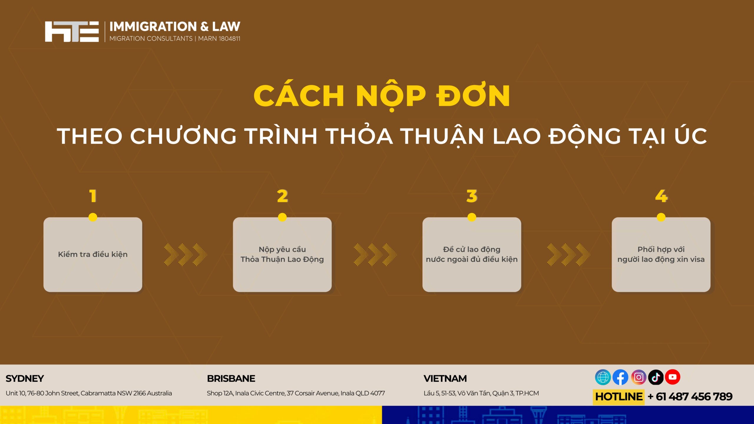 CACH NOP DON THEO CHUONG TRINH THOA THUAN LAO DONG TAI UC