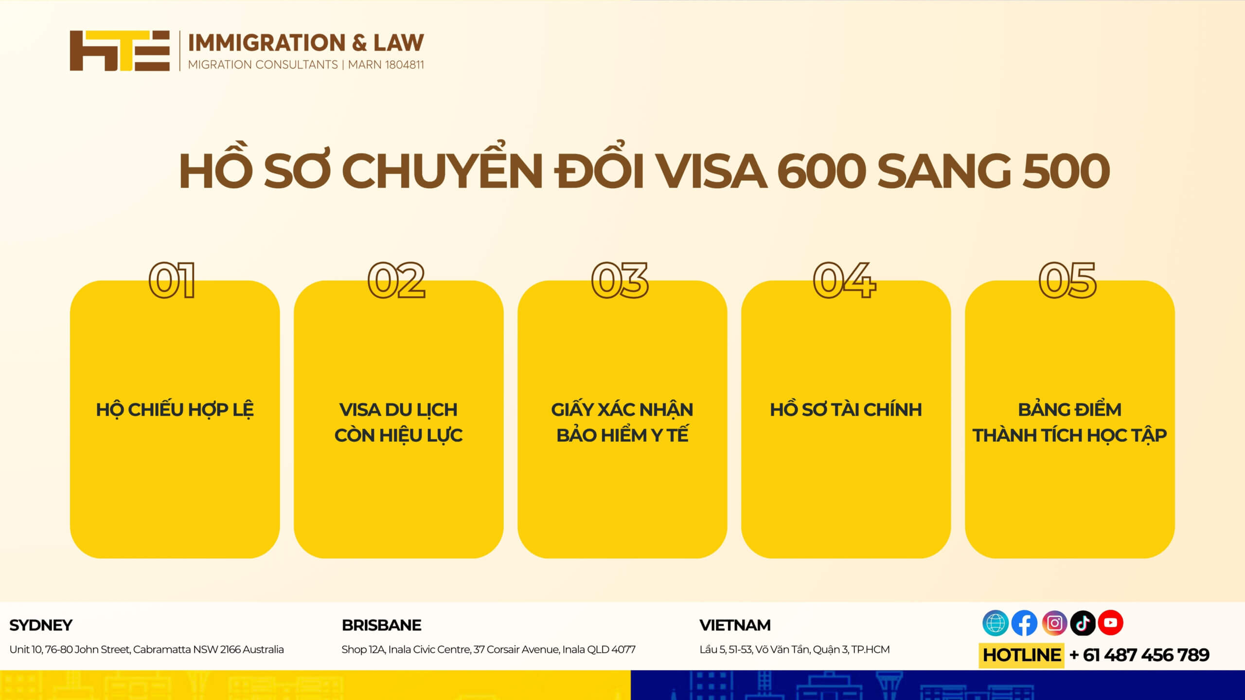 Hồ sơ, các loại giấy tờ cần thiết khi chuyển đổi visa 600 sang 500