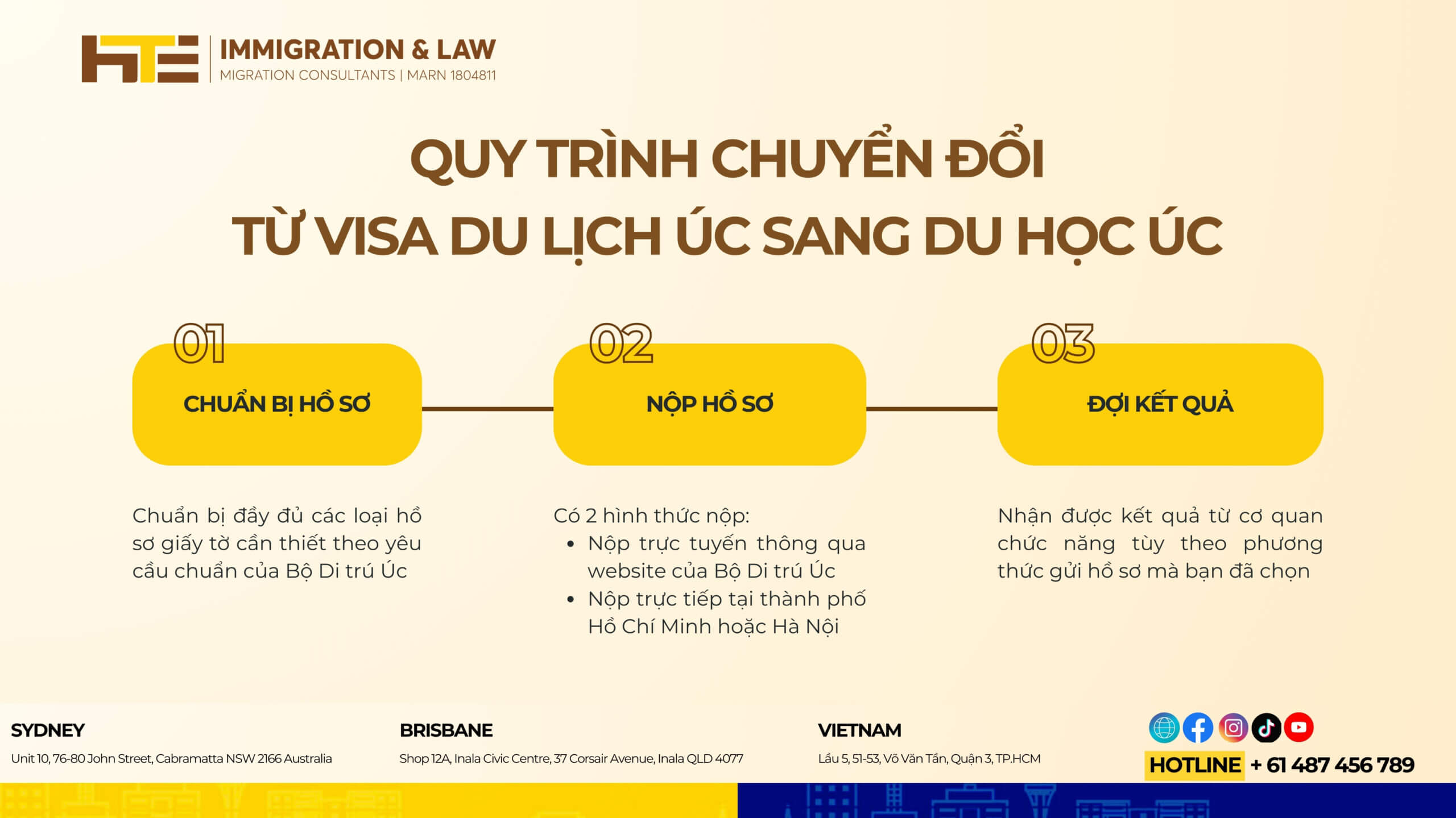 Quy trình chuyển đổi visa 600 sang 500 chi tiết