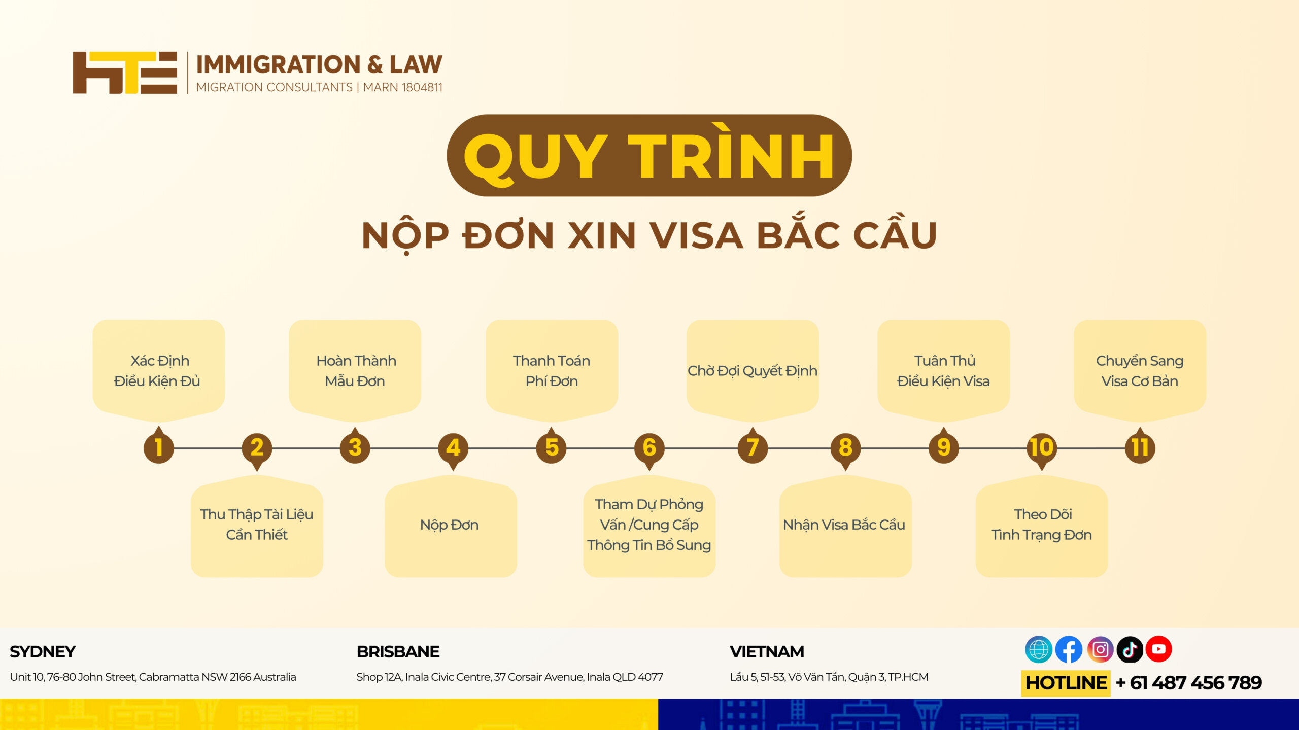 11 buoc nop don xin visa bac cau