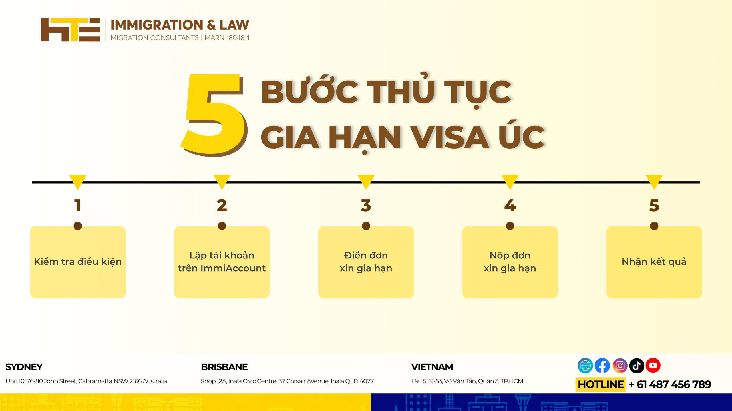 THU TUC GIA HAN VISA UC CHI TIET