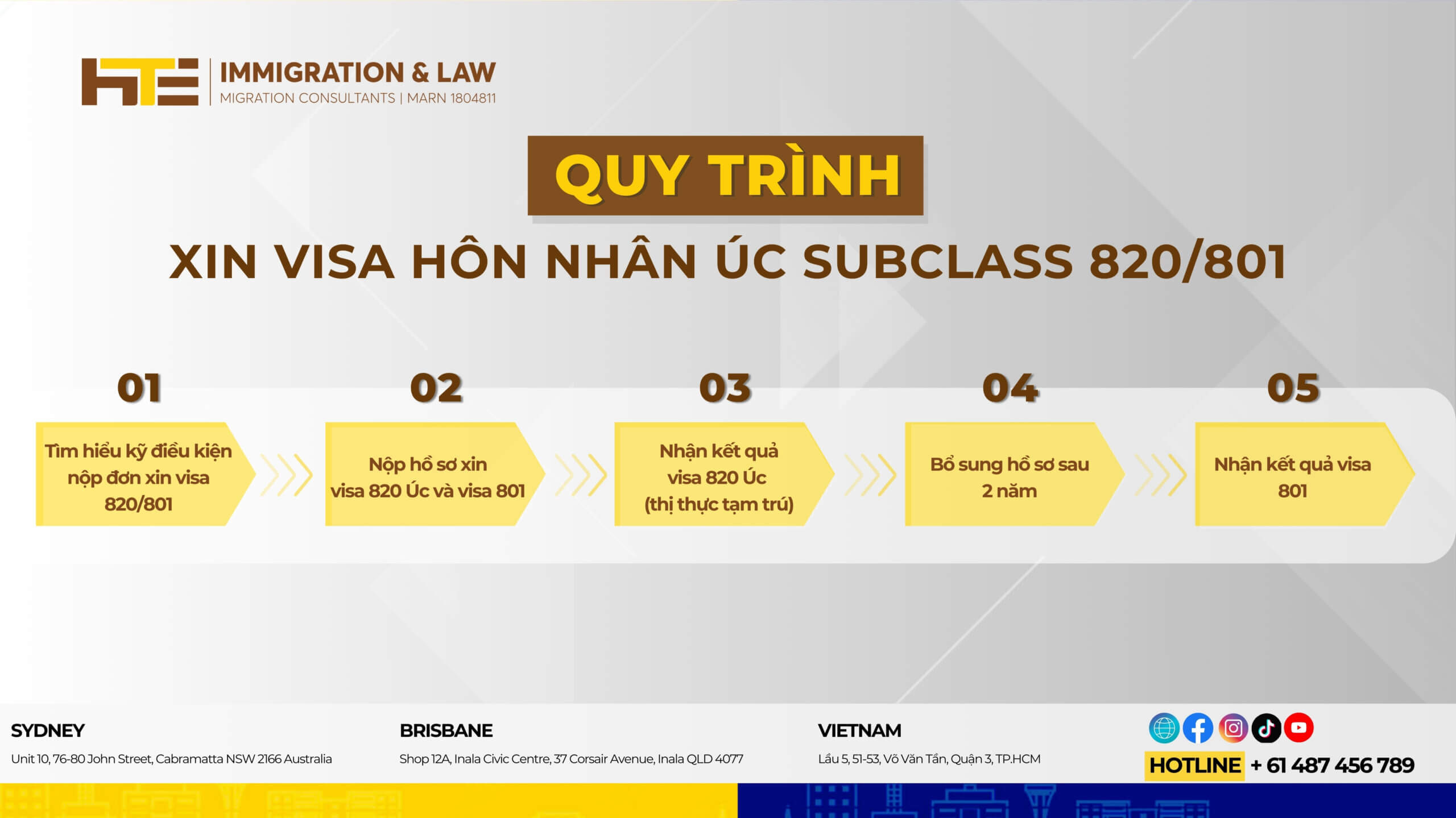 Quy trinh xin visa hon nhan uc subclass 820/801