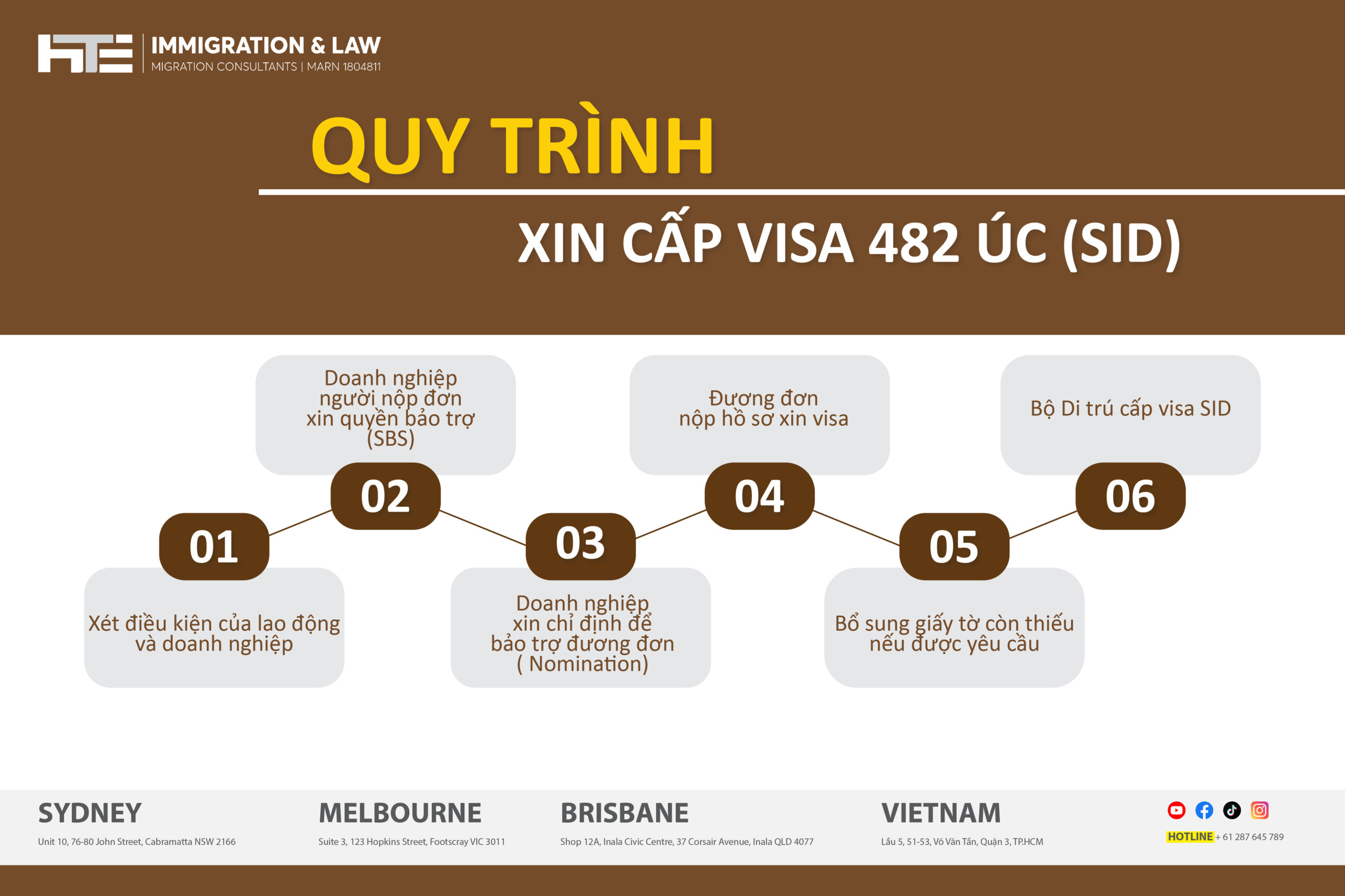 Quy trình xin cấp visa 482 Úc