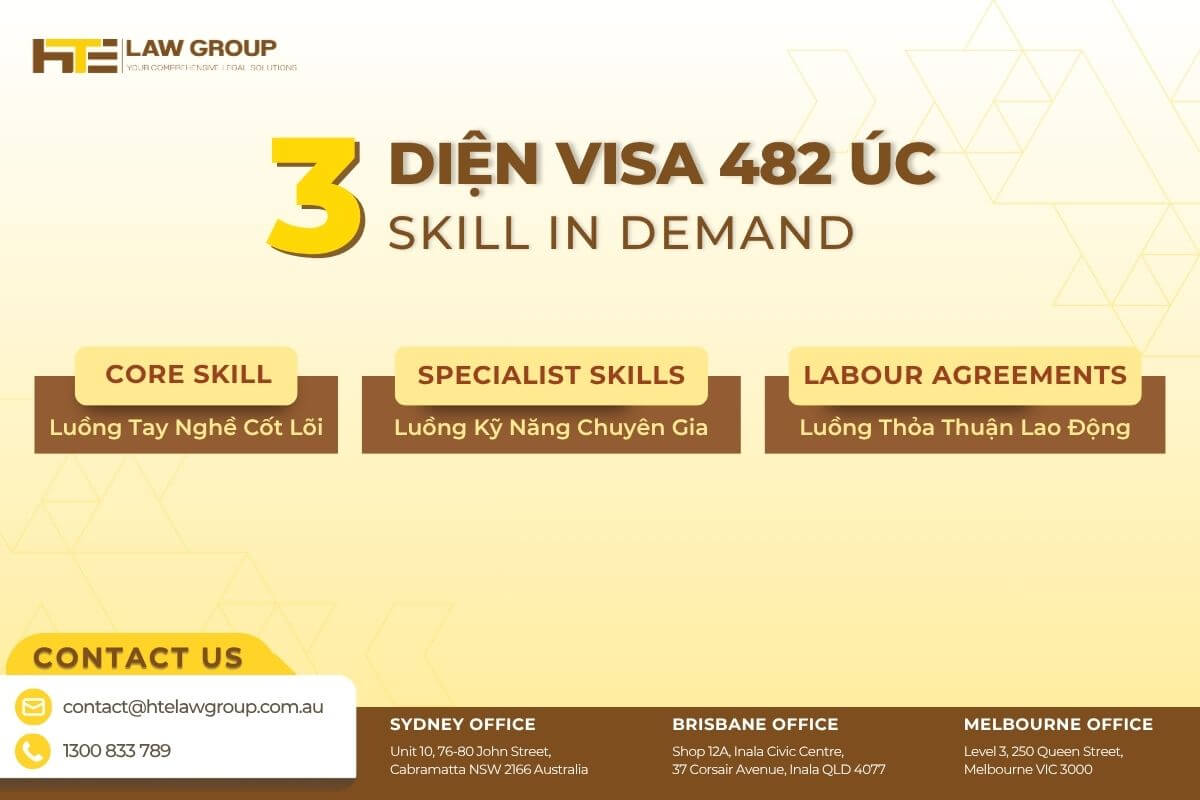 điều kiện visa 482 úc