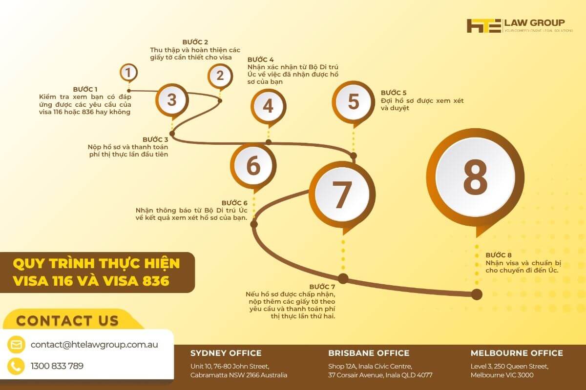 quy trình xin visa 116 hoặc visa 836