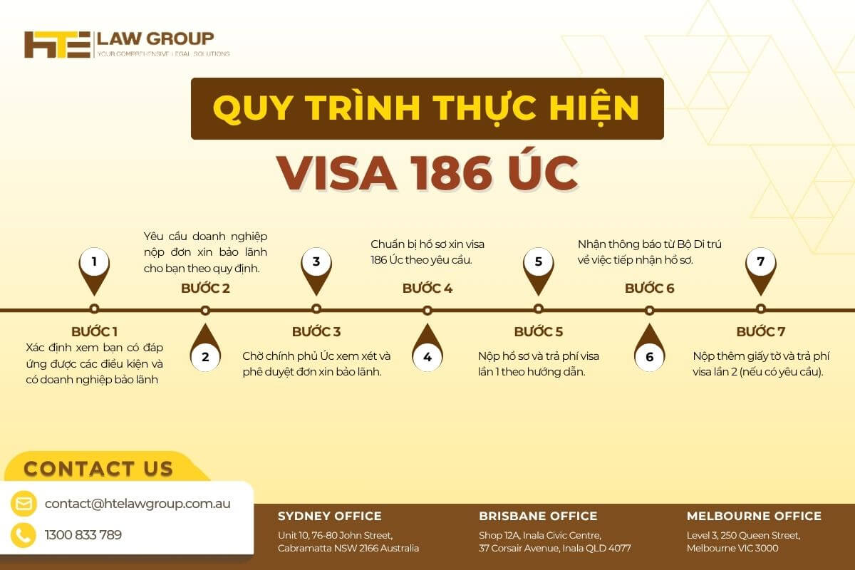 quy trình xin visa 186 úc