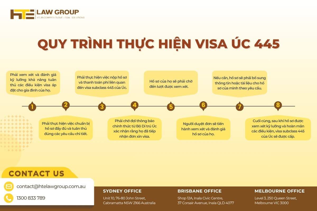 quy trình xin visa 445