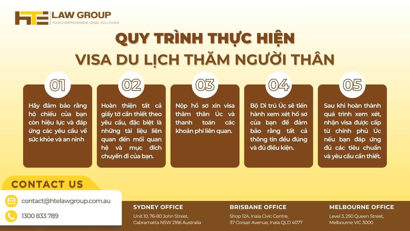 quy trình bảo lãnh người thân du lịch Úc