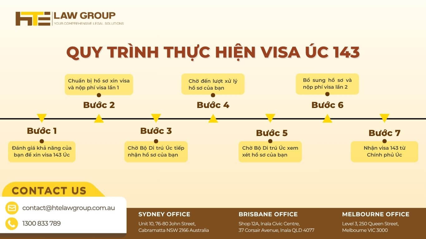 quy trình xin visa 143