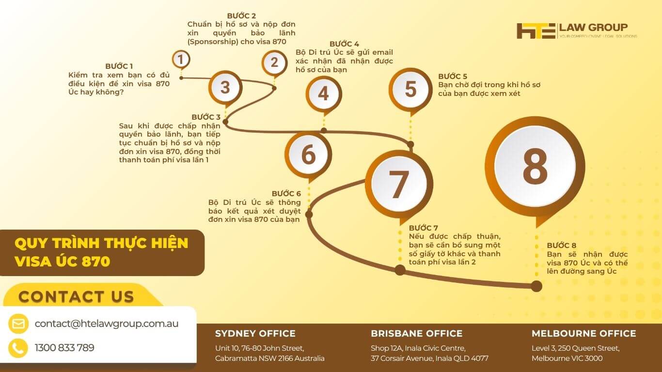 quy trình xin visa 870
