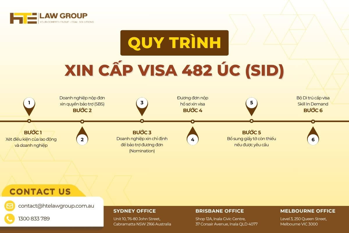 quy trình xin visa 482 úc