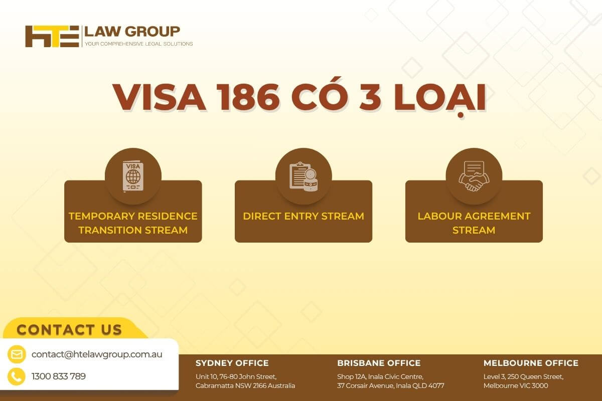 3 loại visa 186 úc