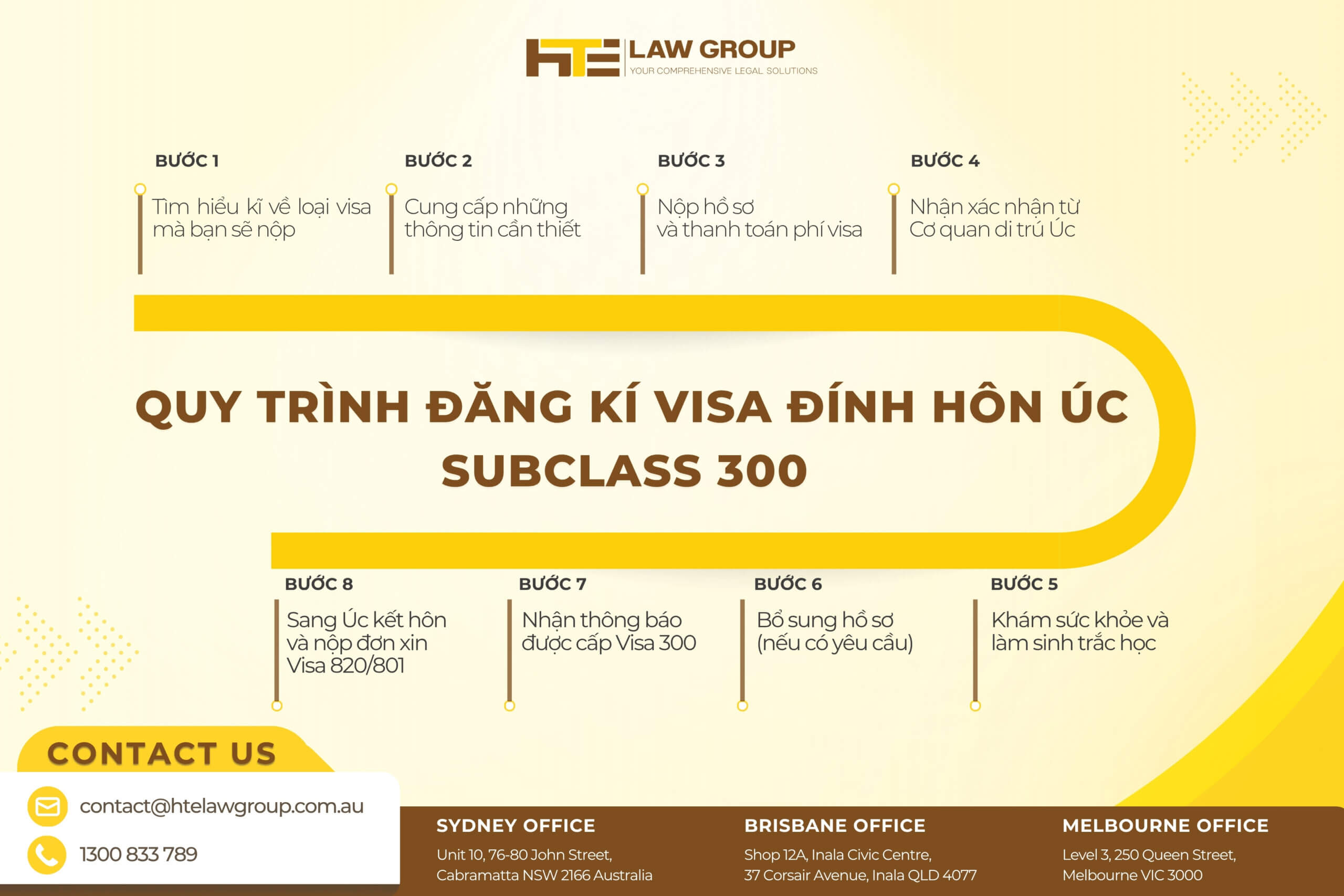 quy trình visa 300 úc