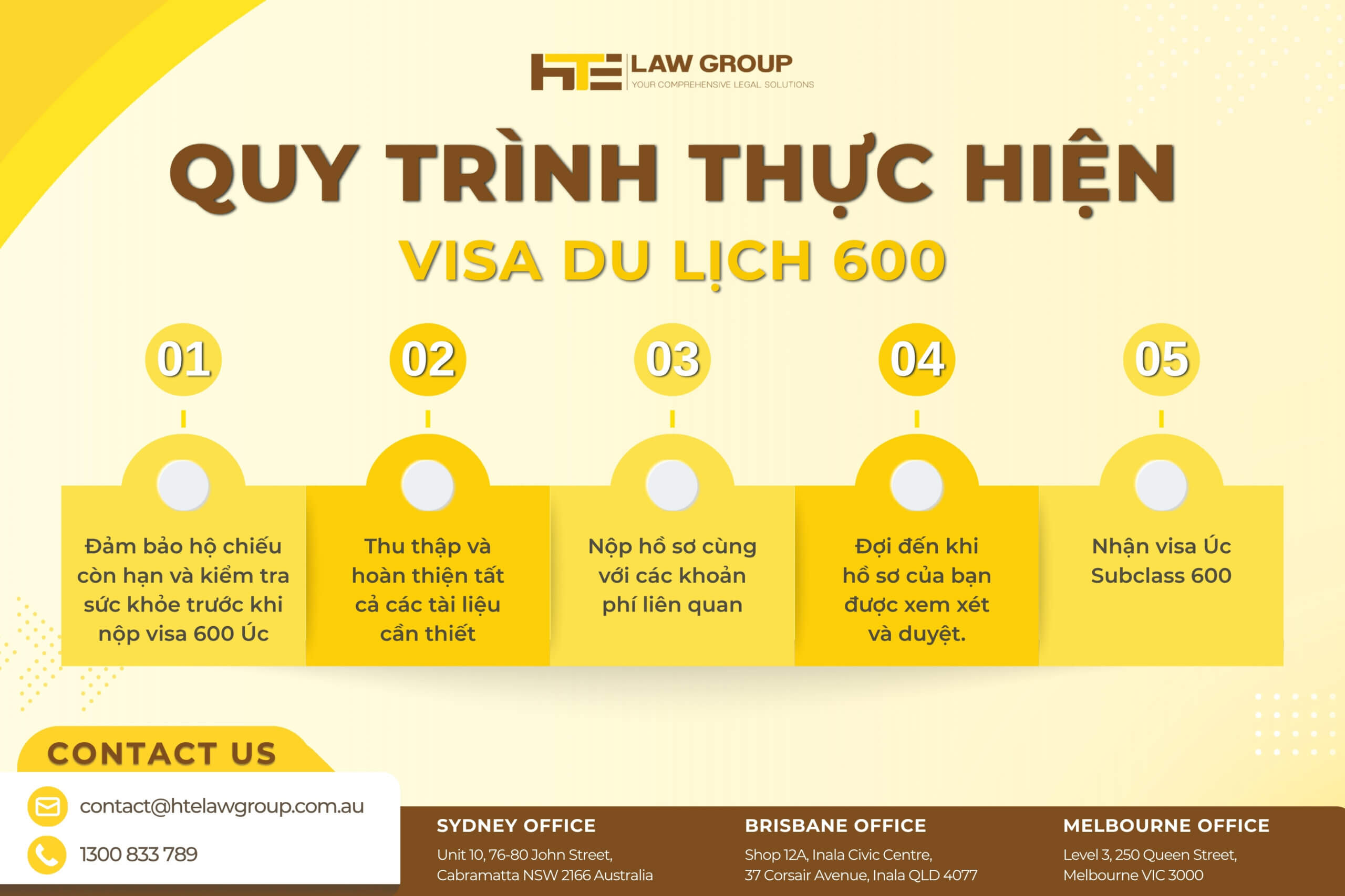 quy trình xin visa 600