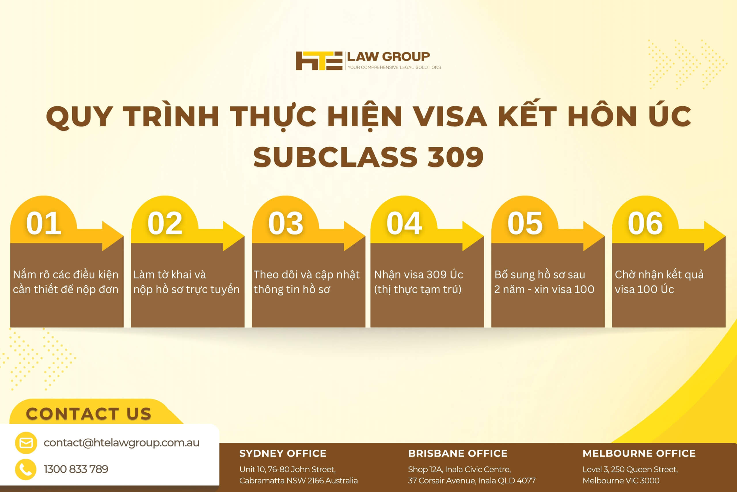 quy trinh xin visa 309