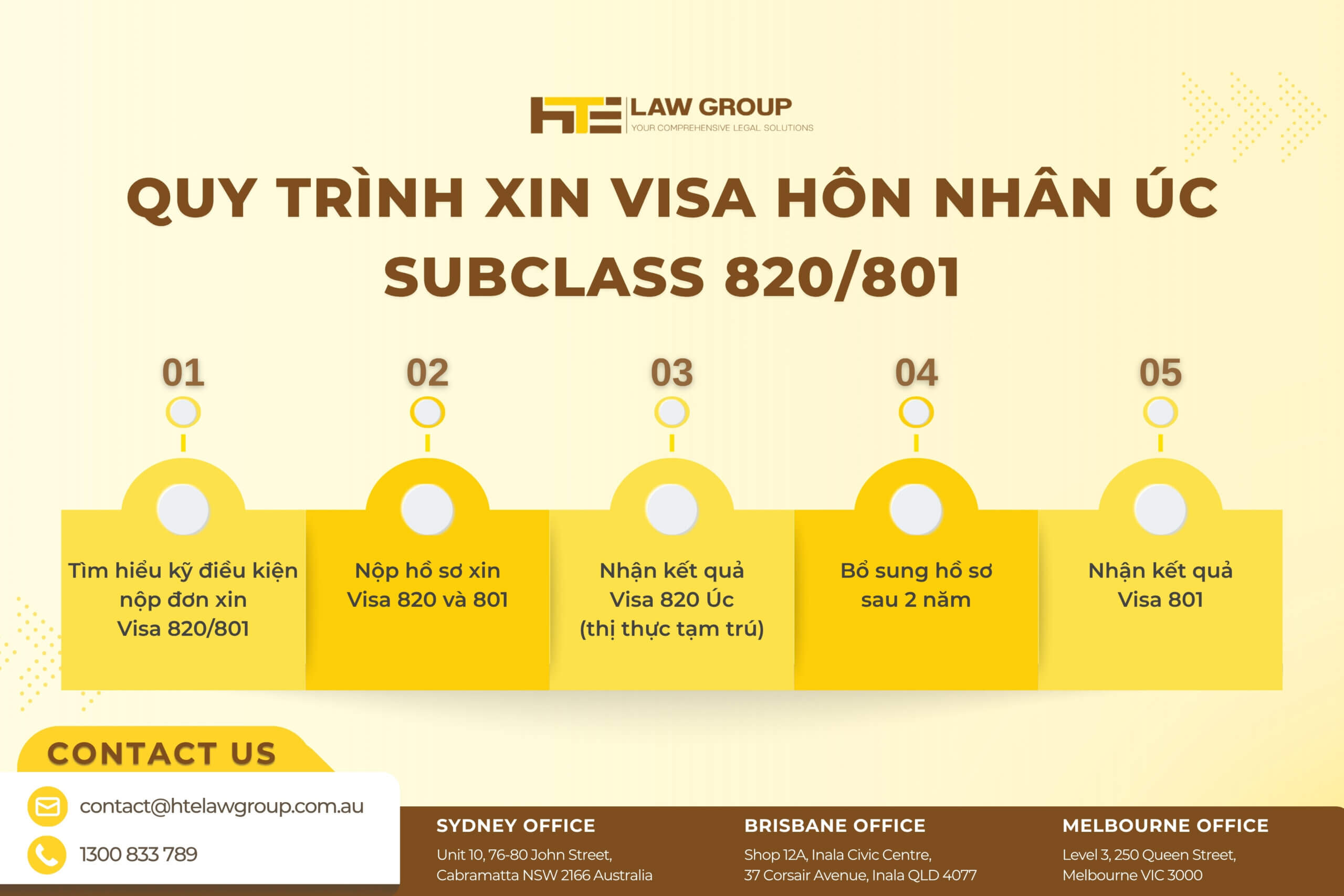 quy trình xin visa 820 úc