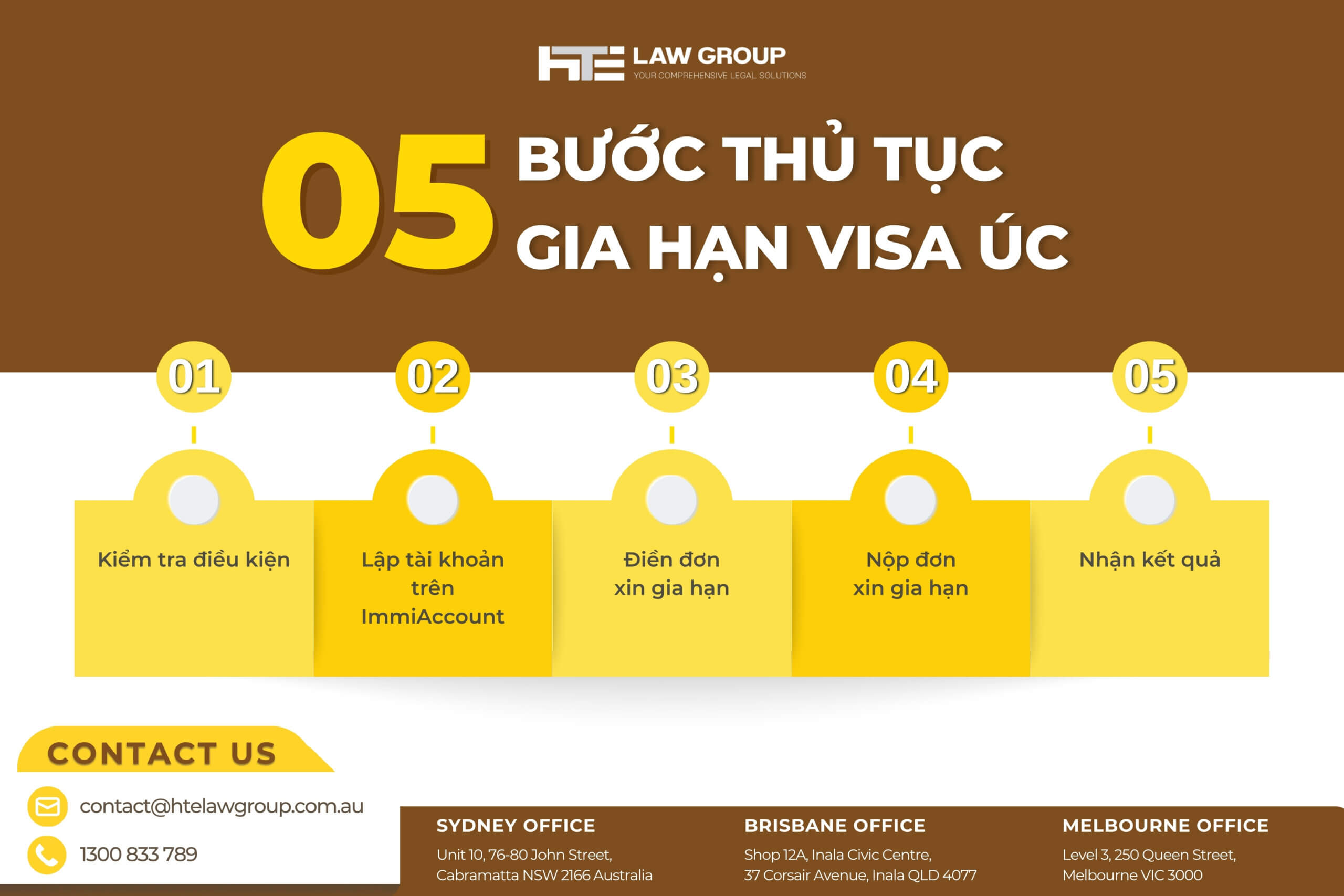 05 buoc thu tuc gia han visa uc