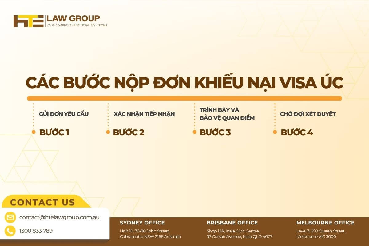 CAC BUOC NOP DON KHIEU NAI VISA UC